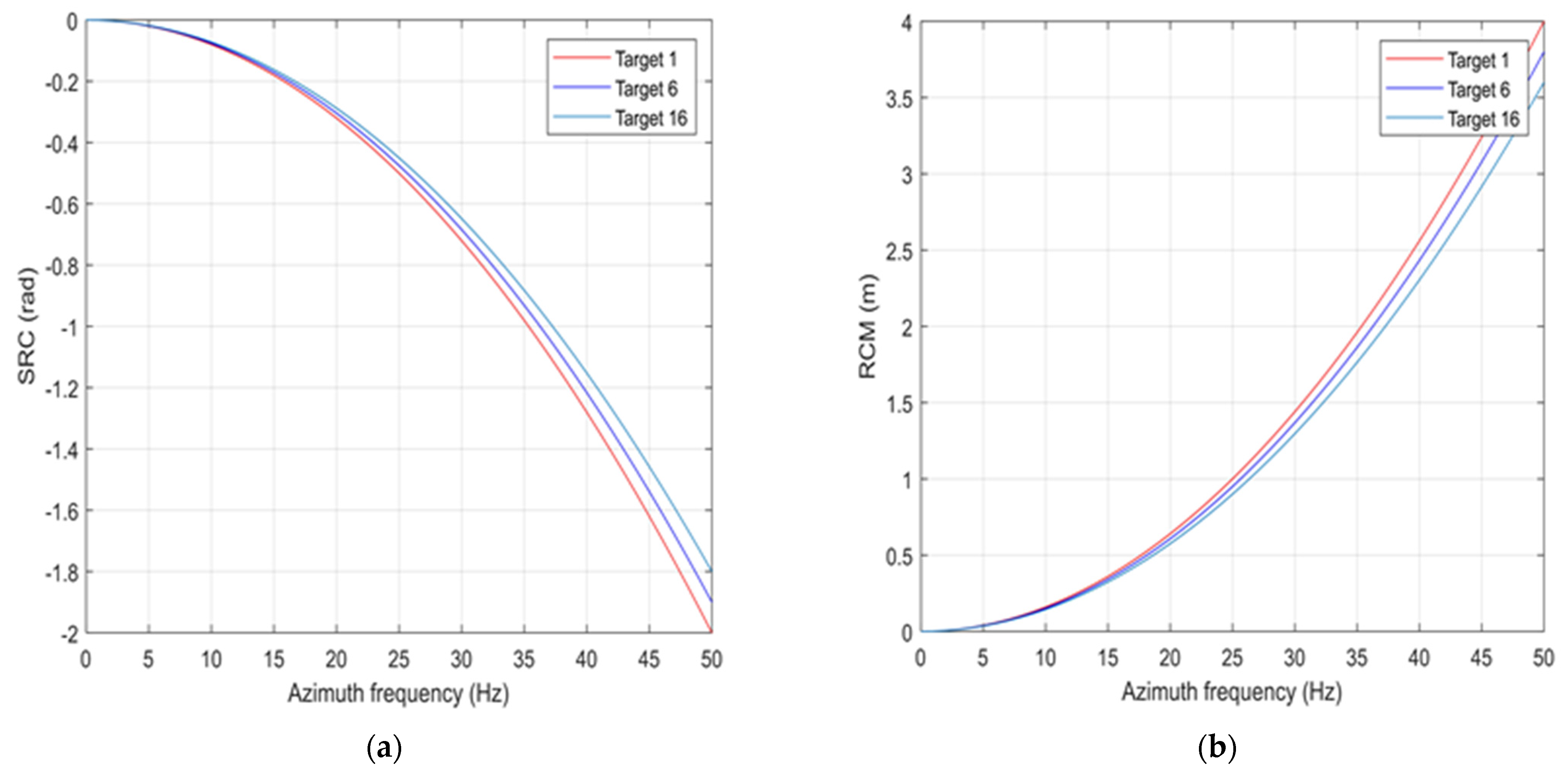 Remotesensing 14 05770 g005