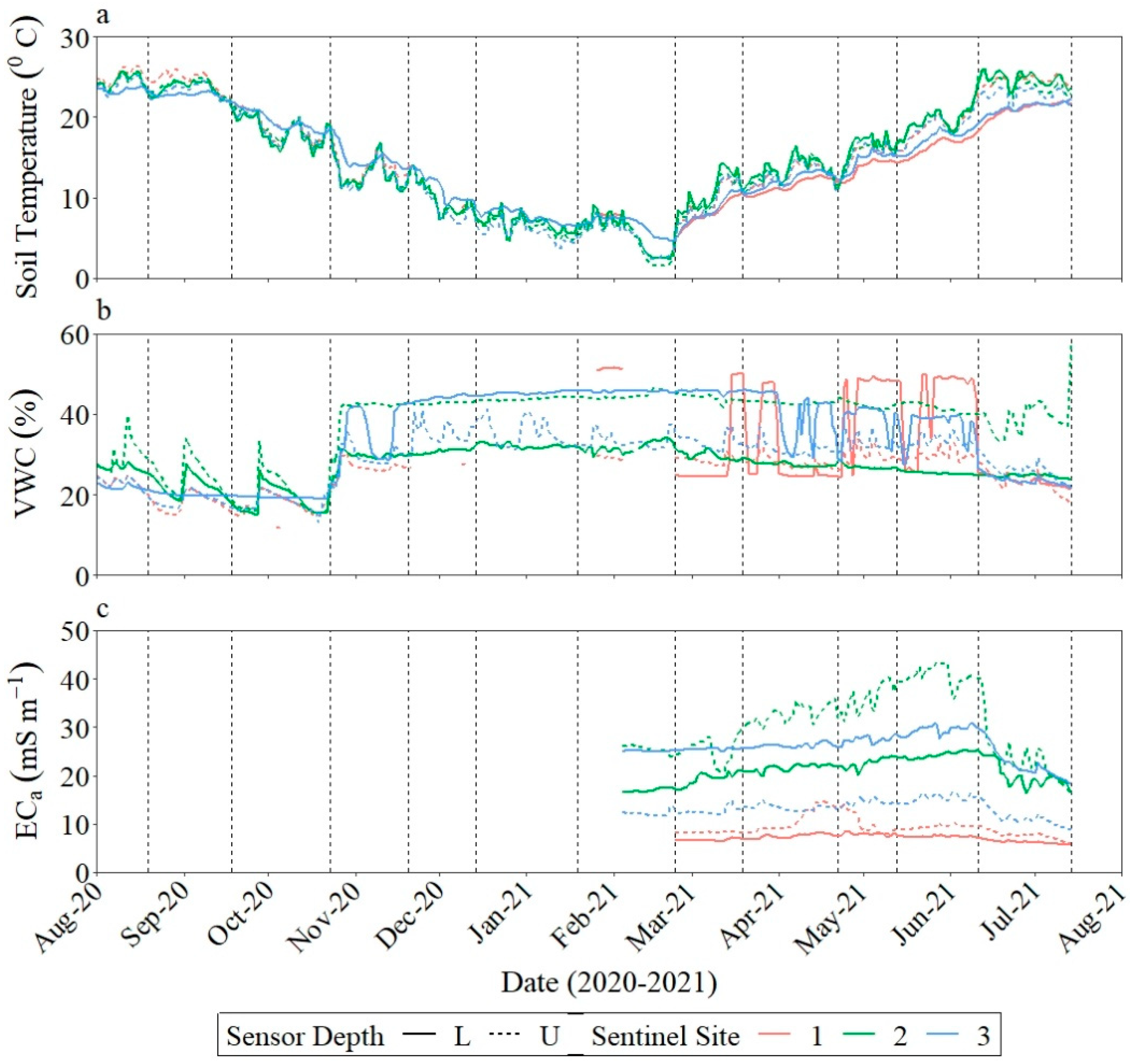 Remotesensing 14 05777 g003 Remotesensing 14 05777 g003