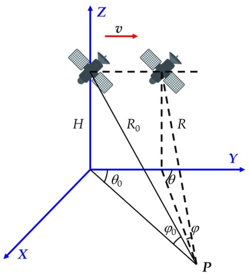 Iterative Regularization Methods for Nonlinear Ill-Posed Problems (Radon  Series on Computational and Applied Mathematics, 6): Kaltenbacher, Barbara,  Neubauer, Andreas, Scherzer, Otmar: 9783110204209: Amazon.com: Books