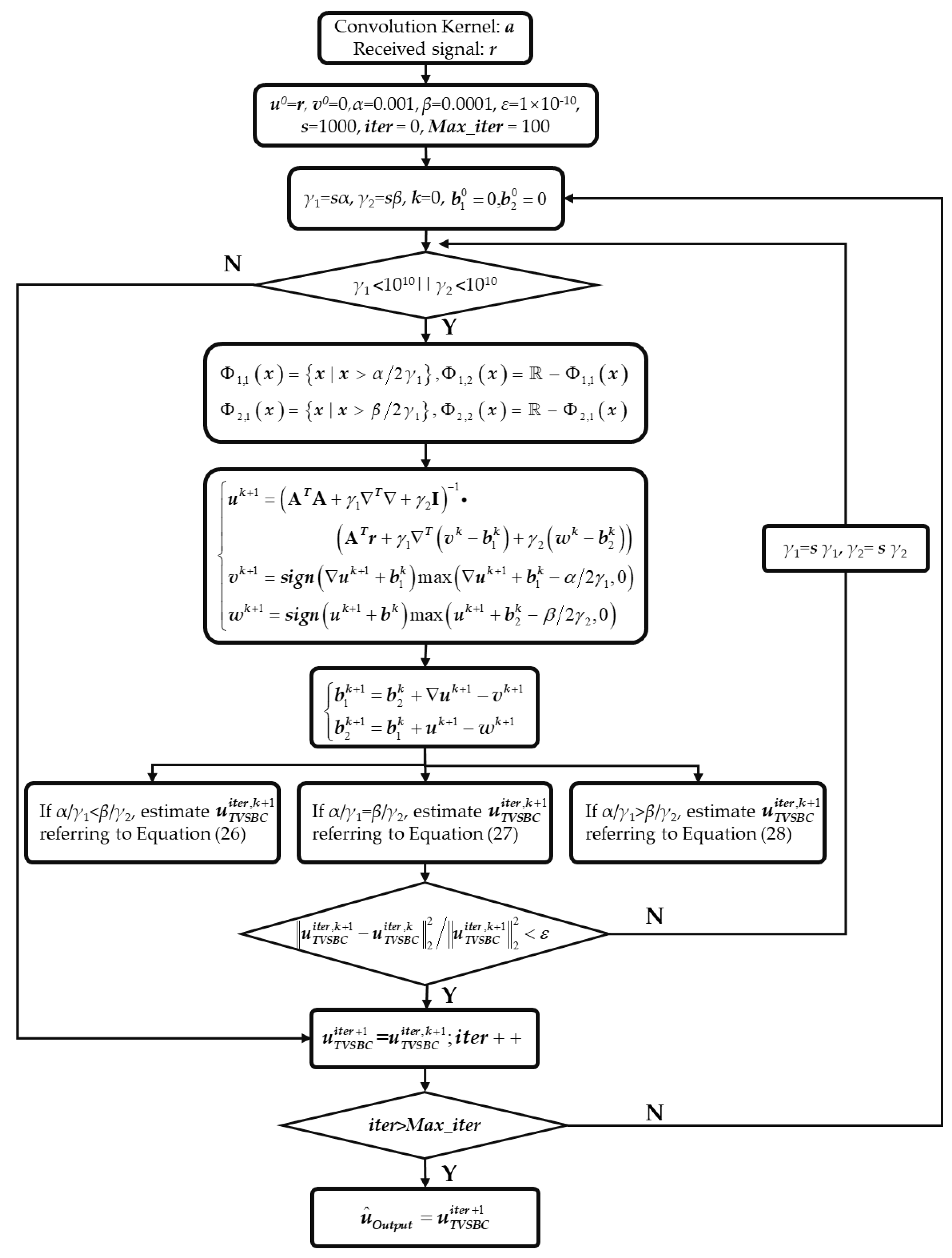 Remotesensing 14 05792 g002 Remotesensing 14 05792 g002