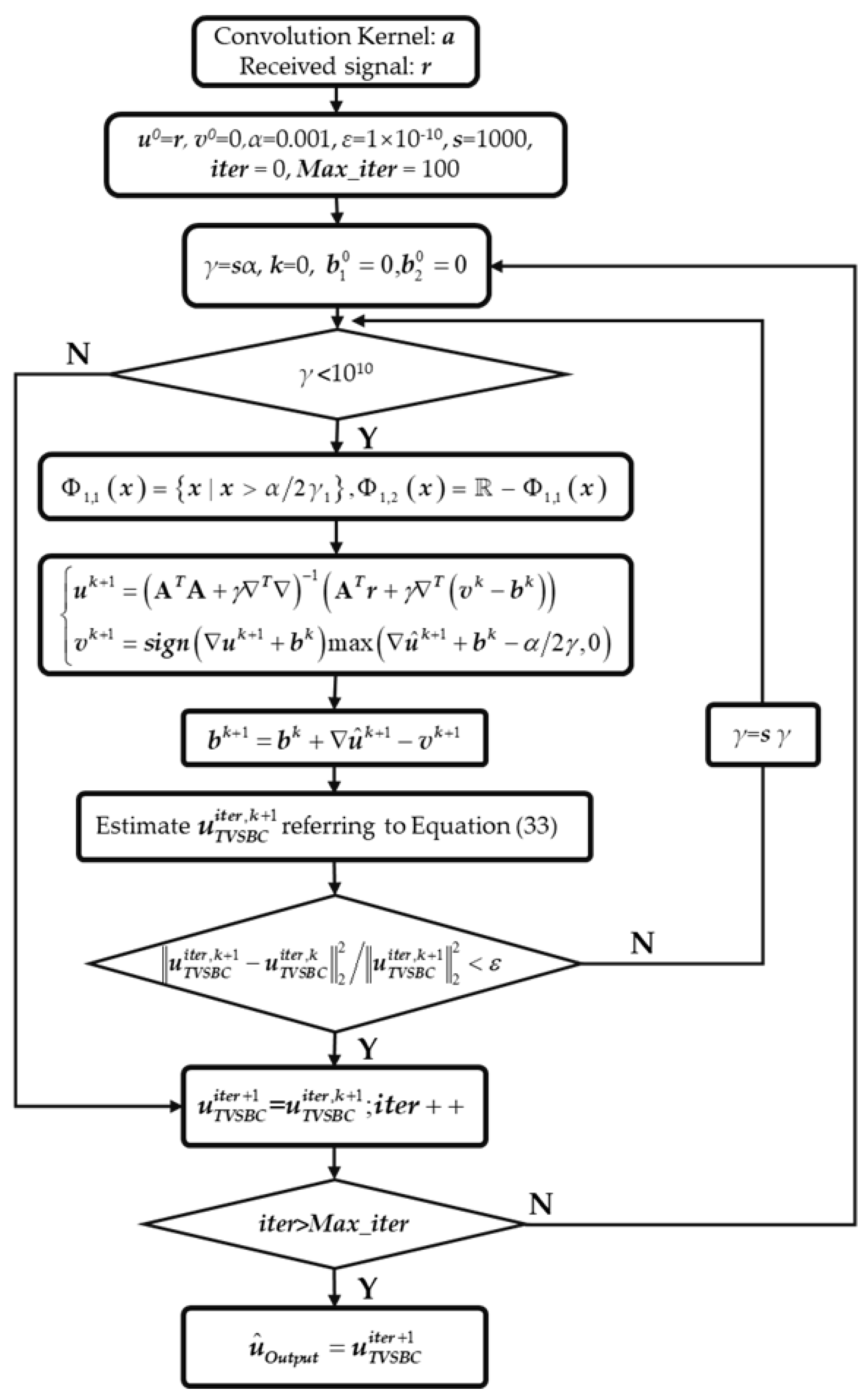 Remotesensing 14 05792 g003 Remotesensing 14 05792 g003