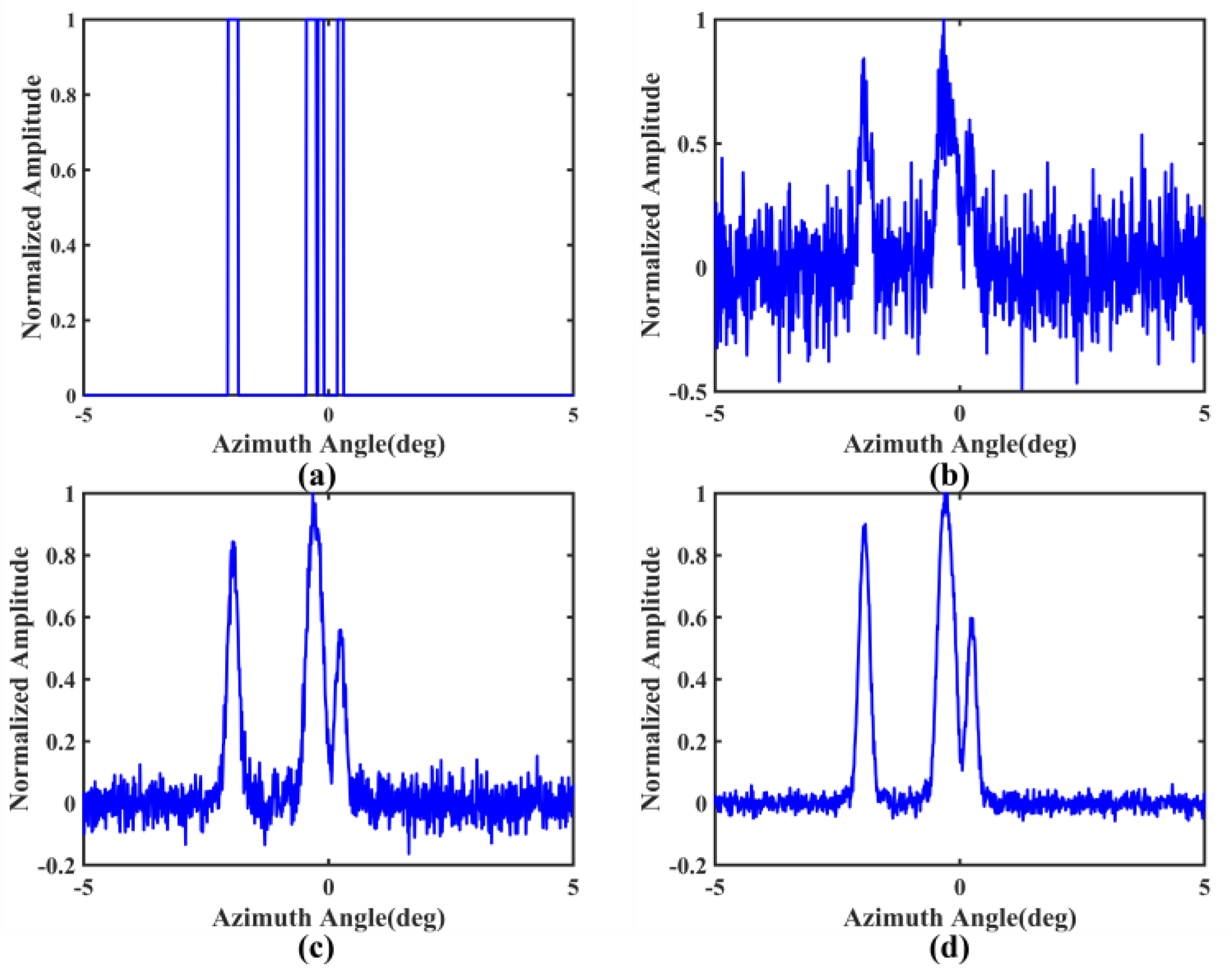 Remotesensing 14 05792 g004 Remotesensing 14 05792 g004