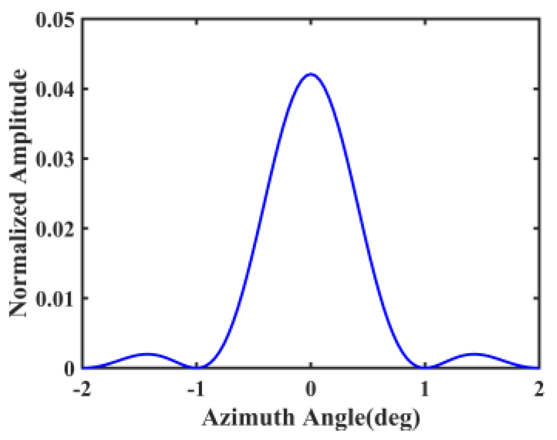 Remotesensing 14 05792 g005 Remotesensing 14 05792 g005