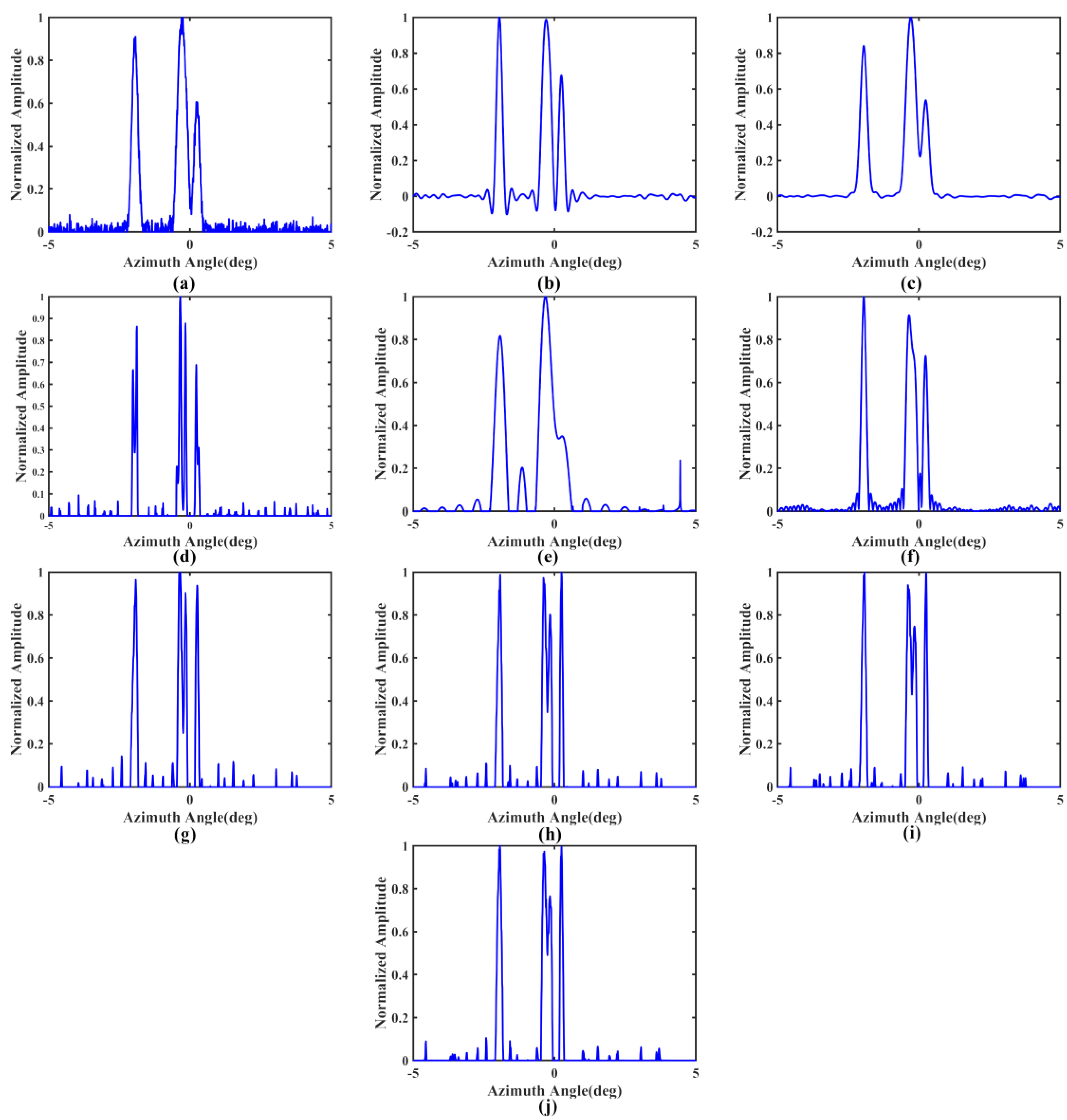 Remotesensing 14 05792 g006 Remotesensing 14 05792 g006