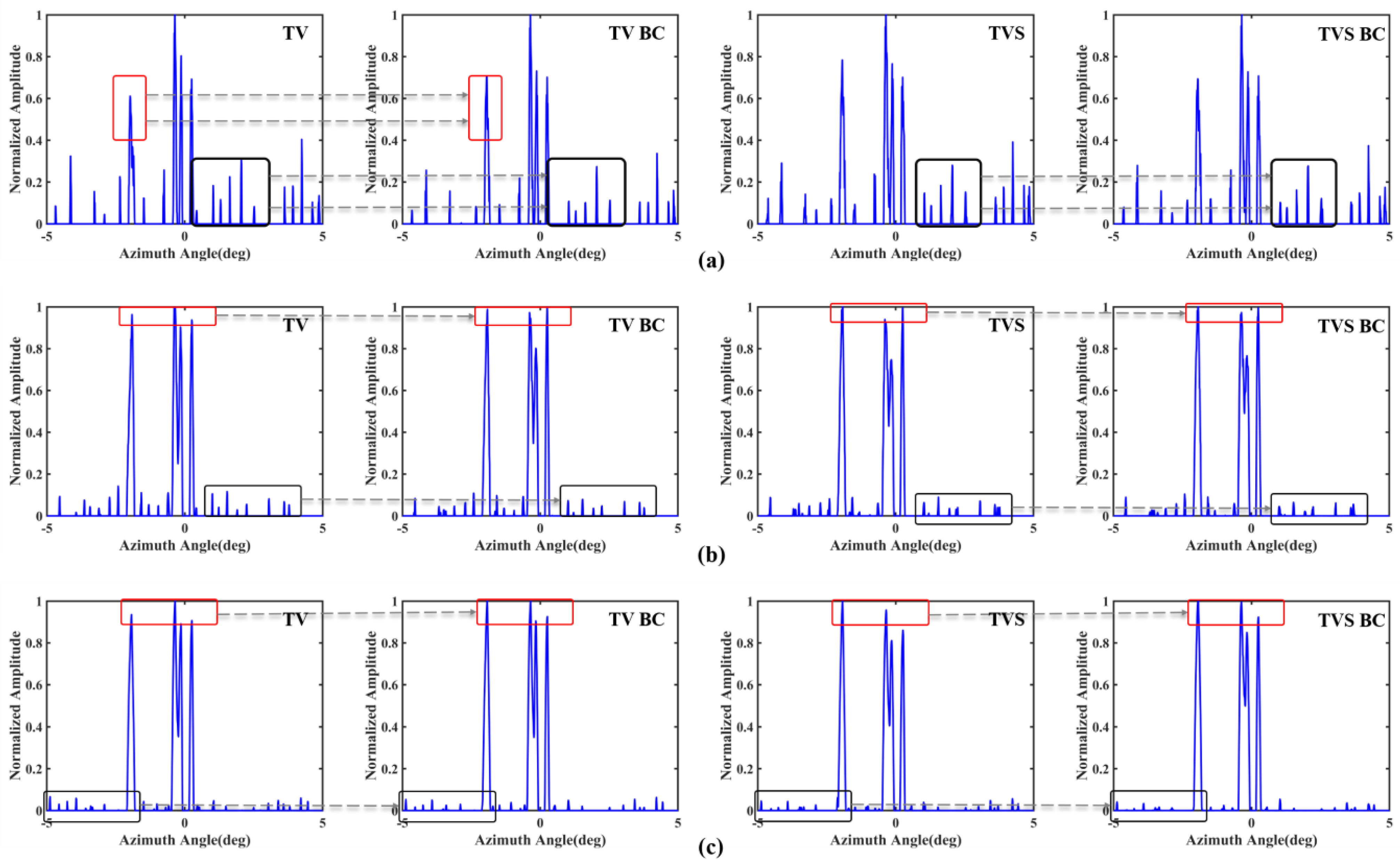 Remotesensing 14 05792 g007 Remotesensing 14 05792 g007