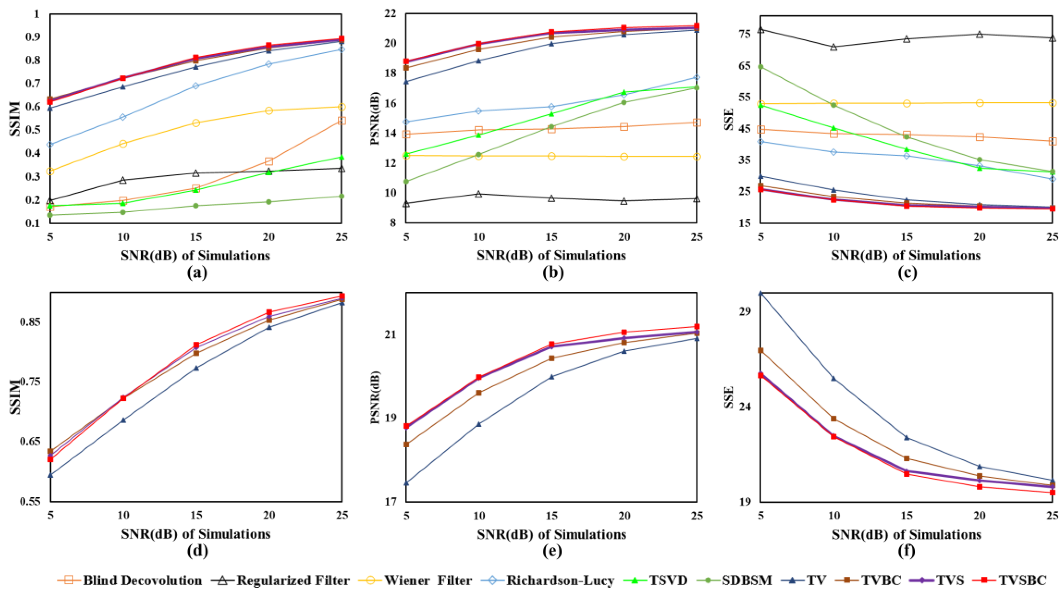 Remotesensing 14 05792 g014 Remotesensing 14 05792 g014