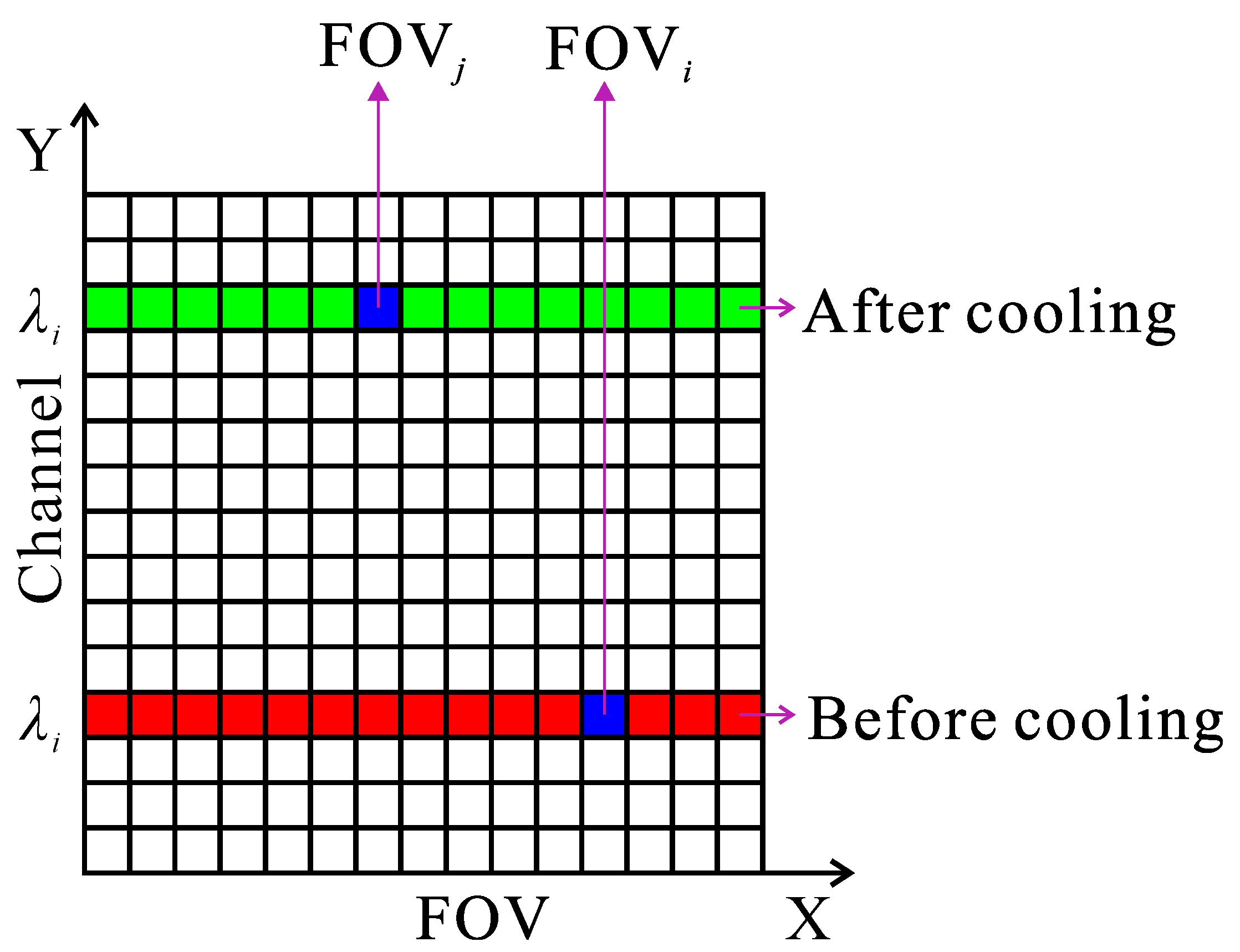 Remotesensing 14 05799 g004