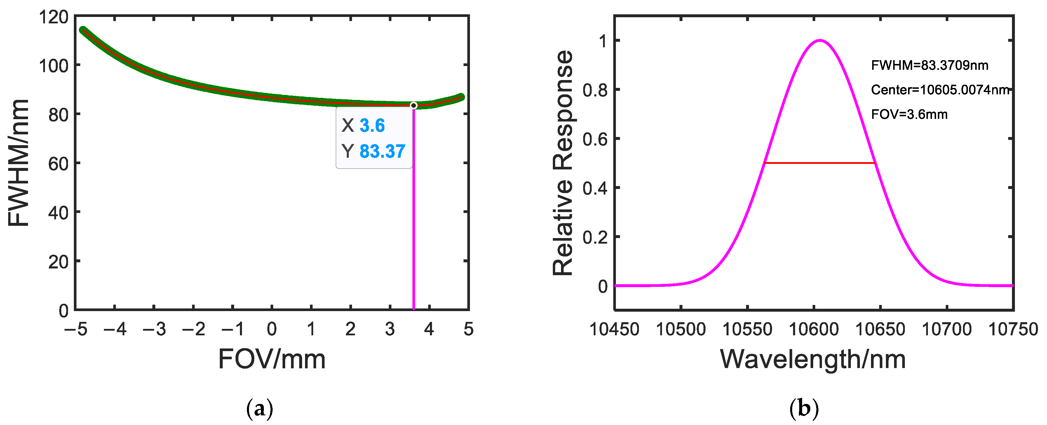 Remotesensing 14 05799 g011