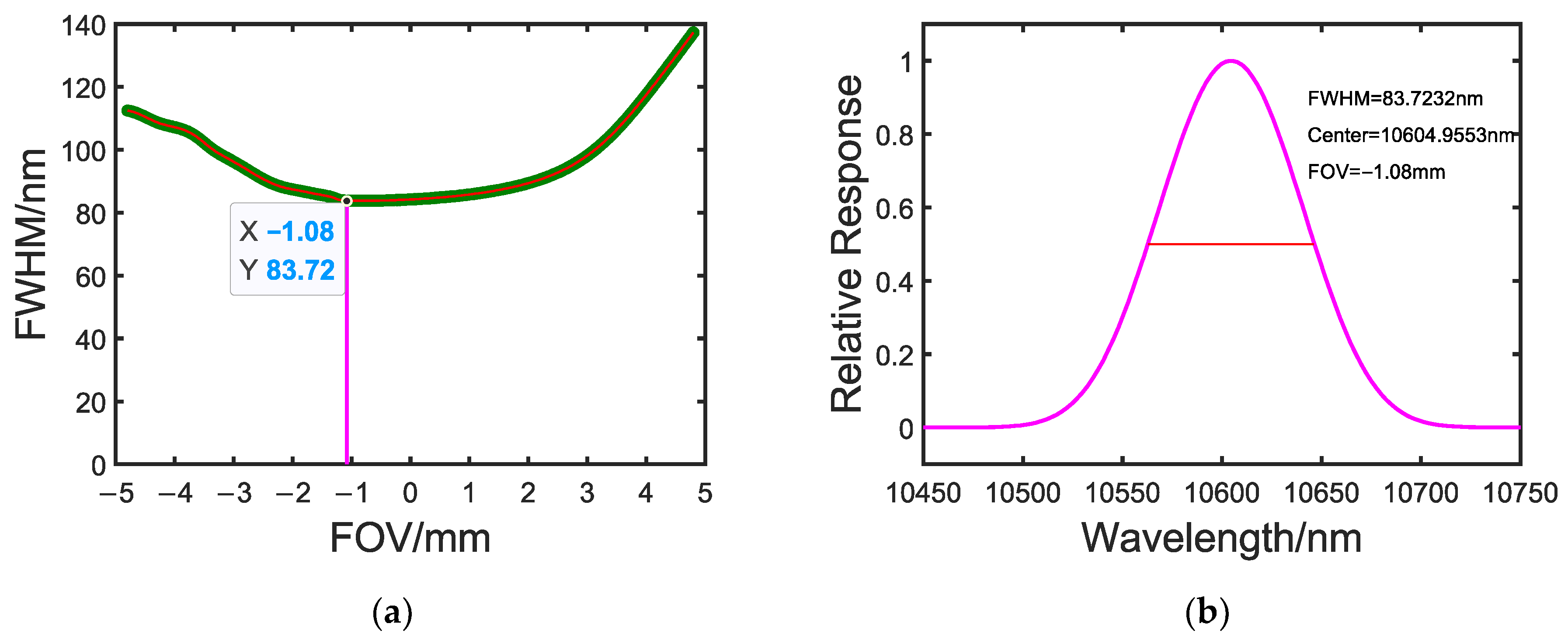 Remotesensing 14 05799 g012