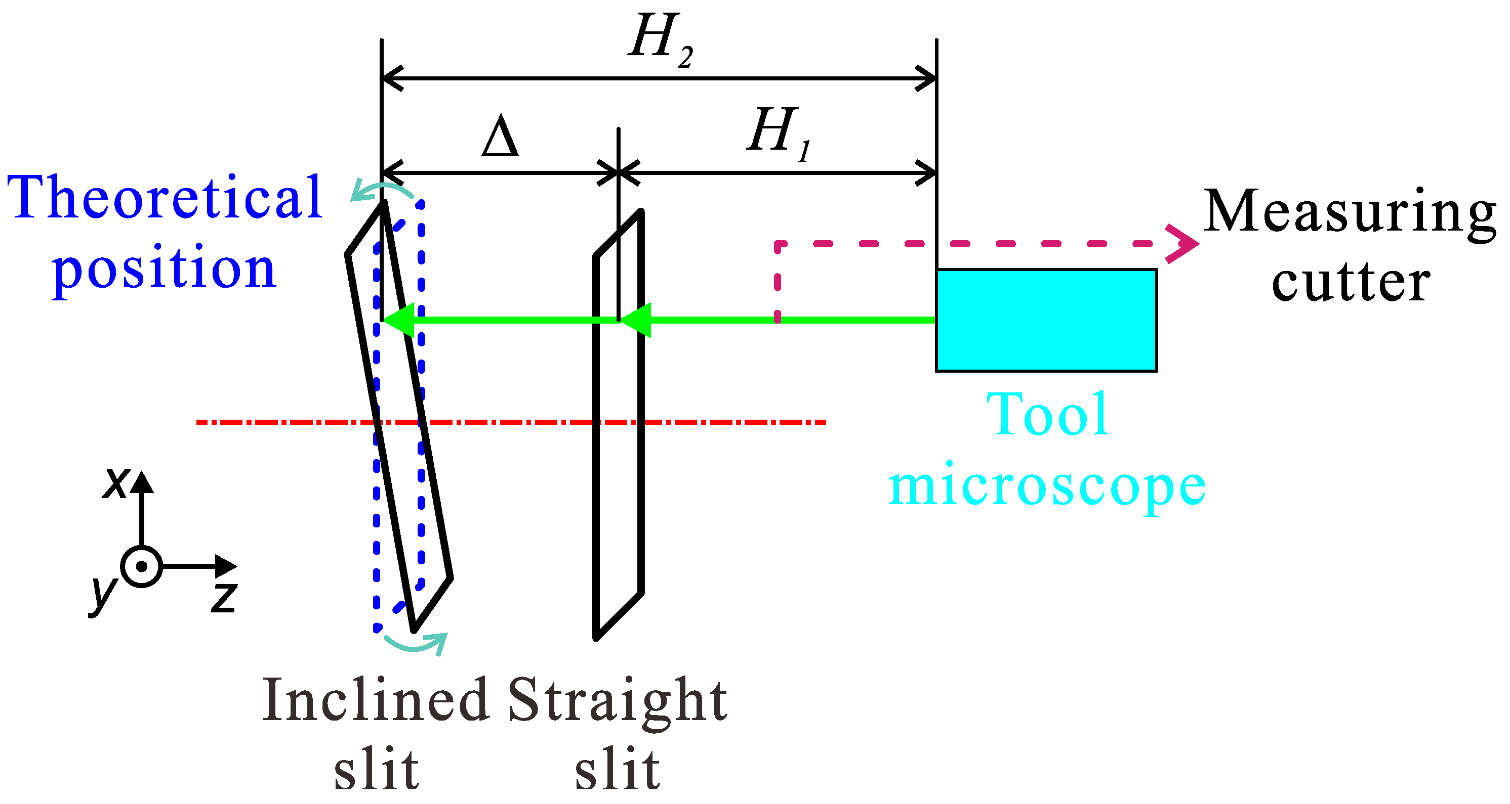Remotesensing 14 05799 g015
