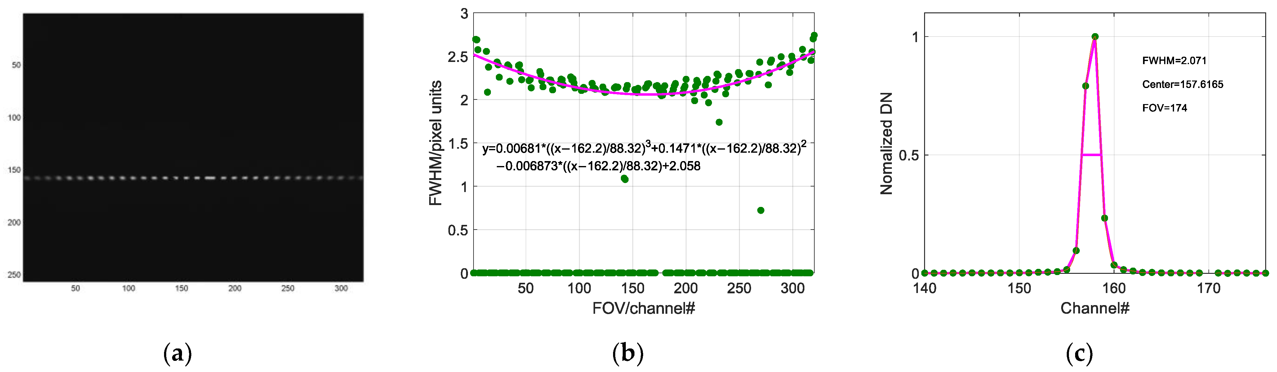 Remotesensing 14 05799 g017