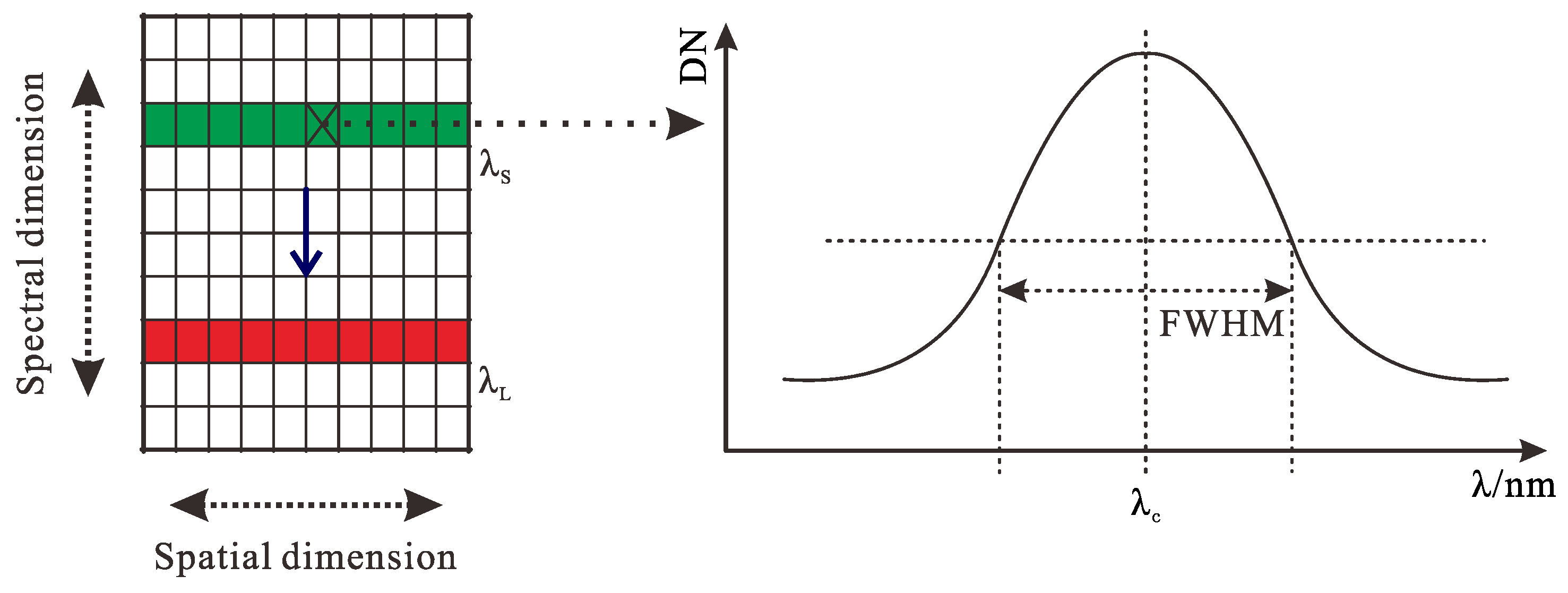 Remotesensing 14 05799 g019
