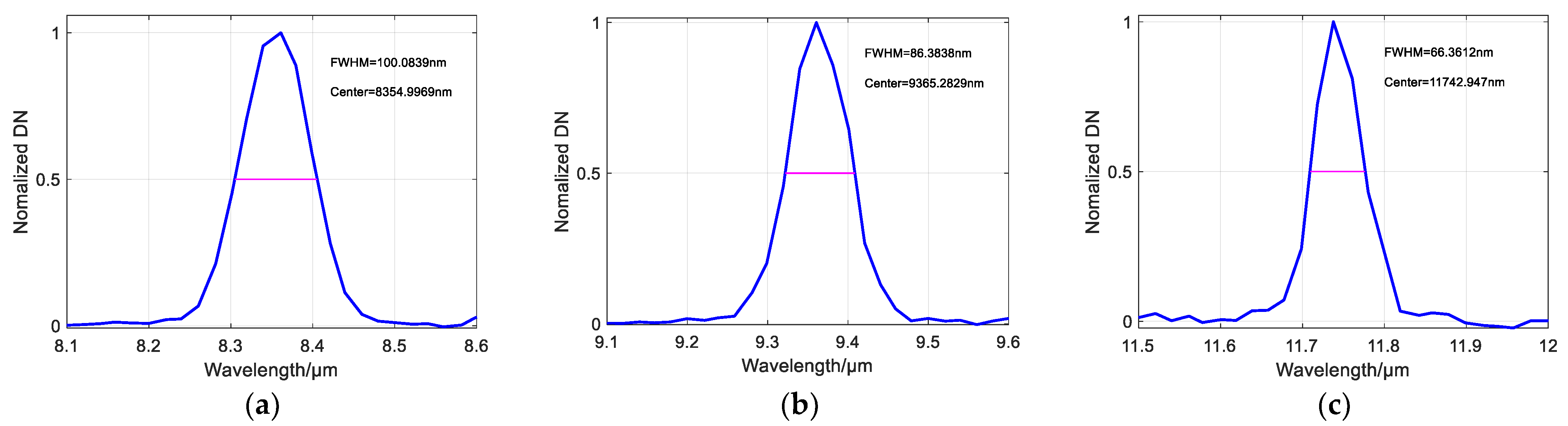 Remotesensing 14 05799 g021