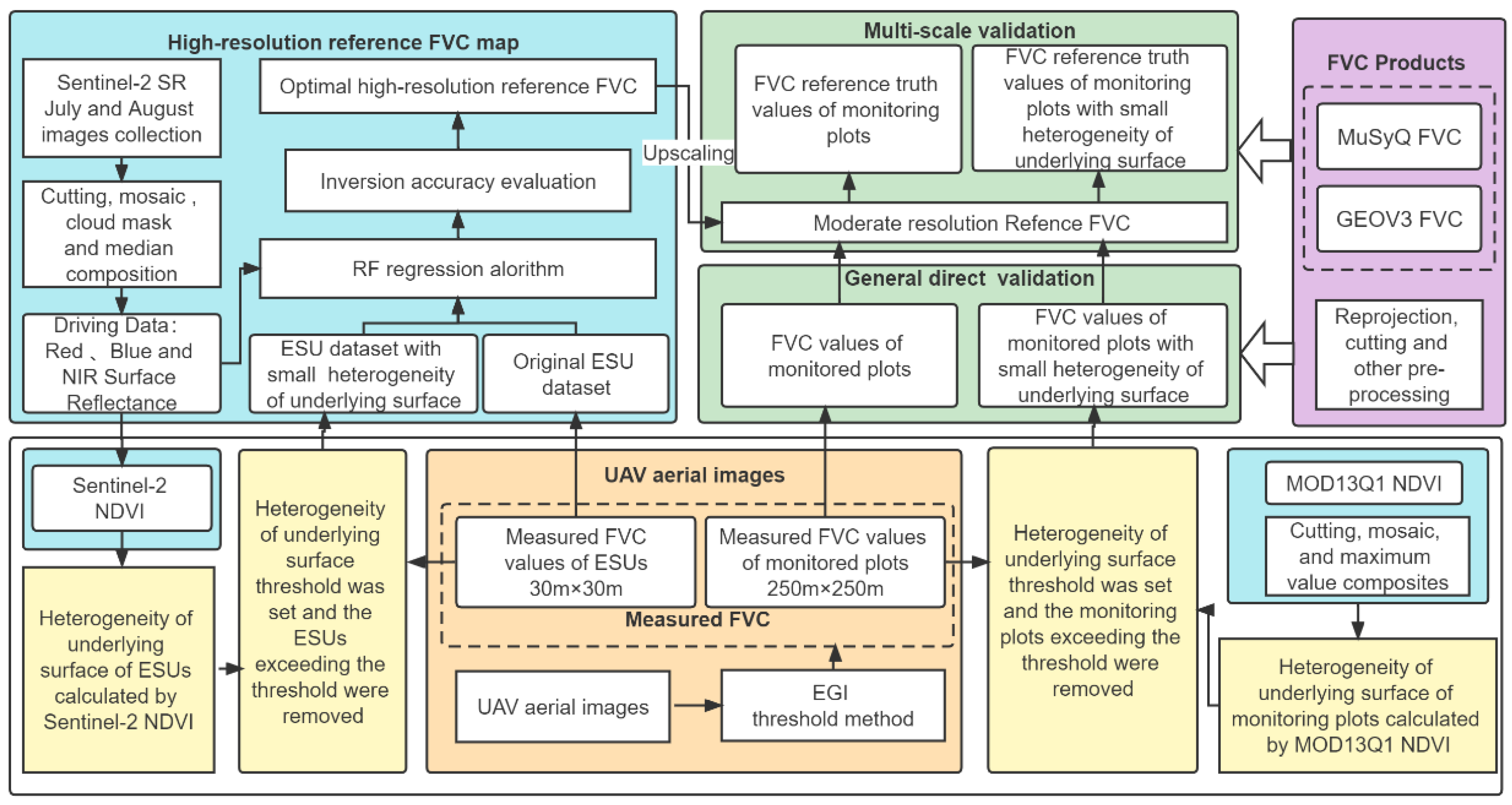 Remotesensing 14 05800 g004 Remotesensing 14 05800 g004