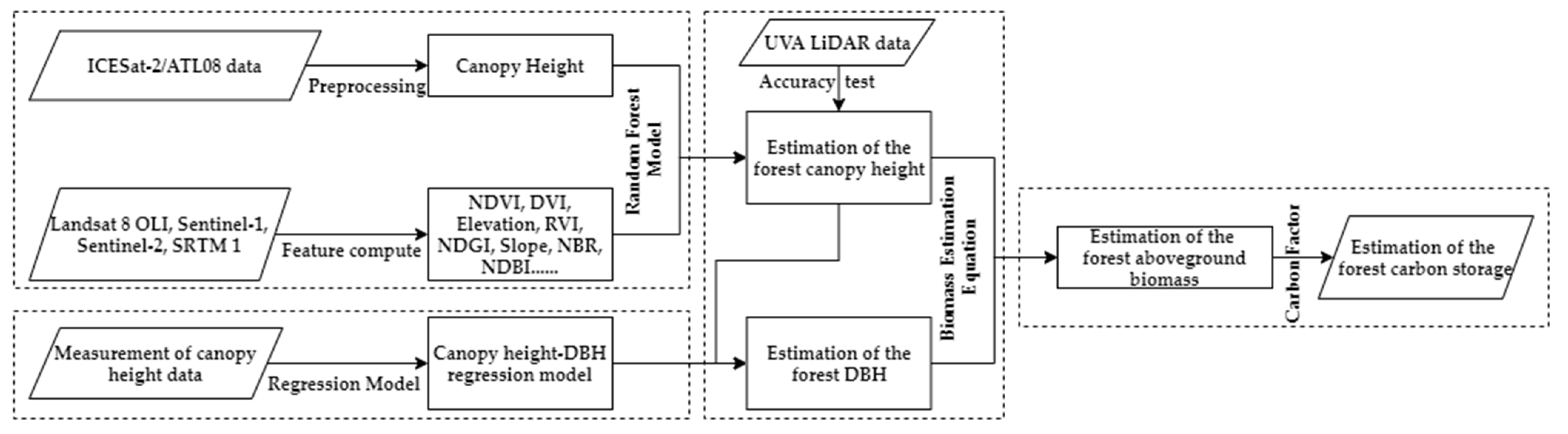 Remotesensing 14 05816 g003