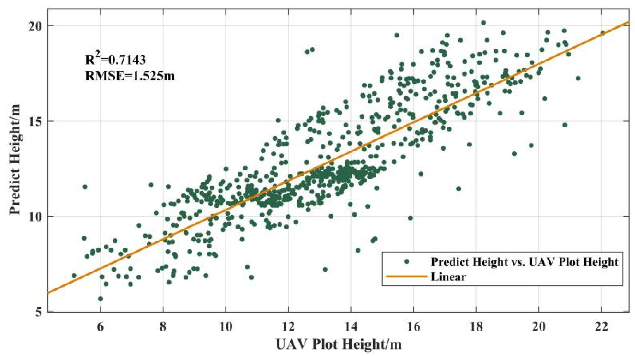 Remotesensing 14 05816 g006