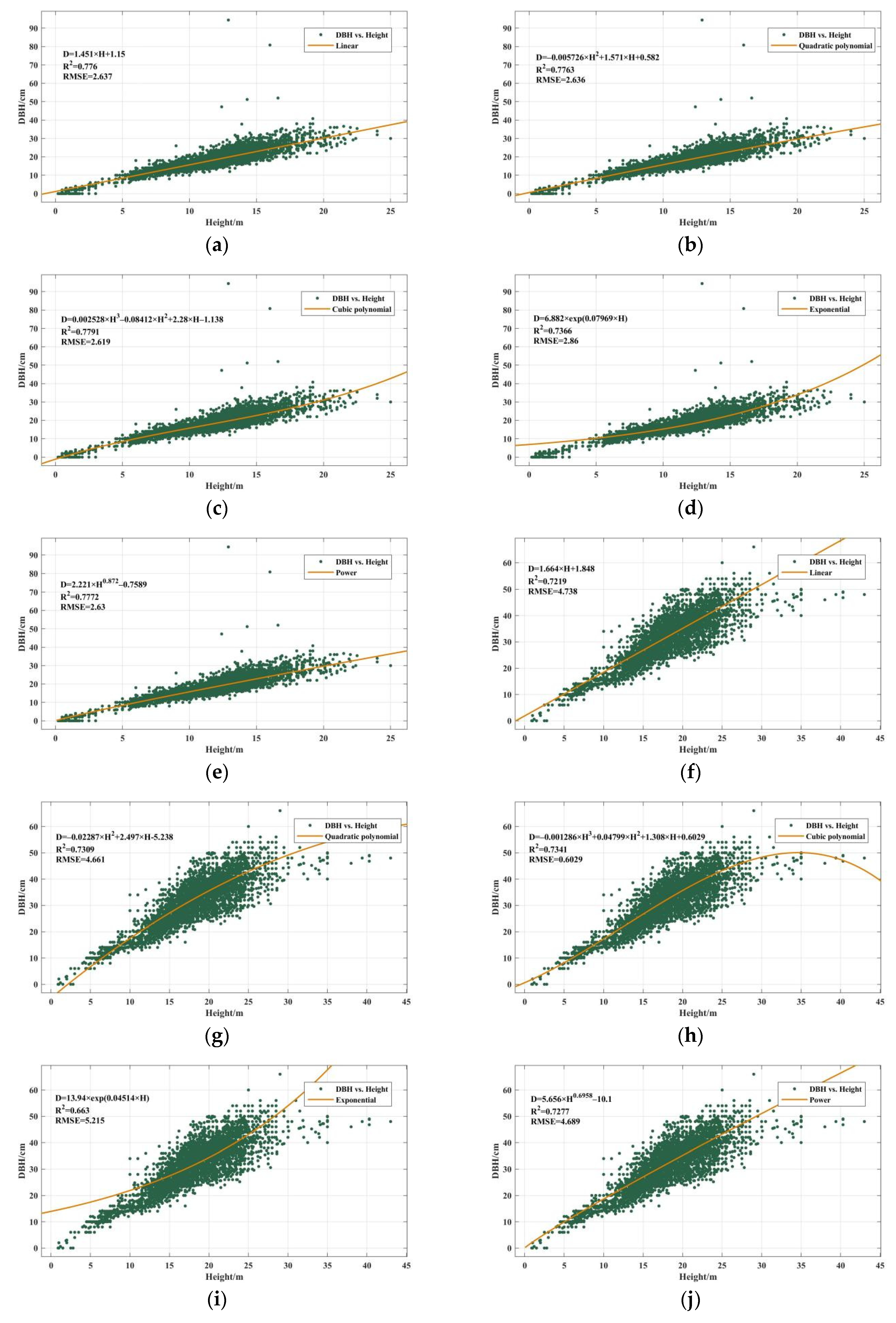 Remotesensing 14 05816 g008a