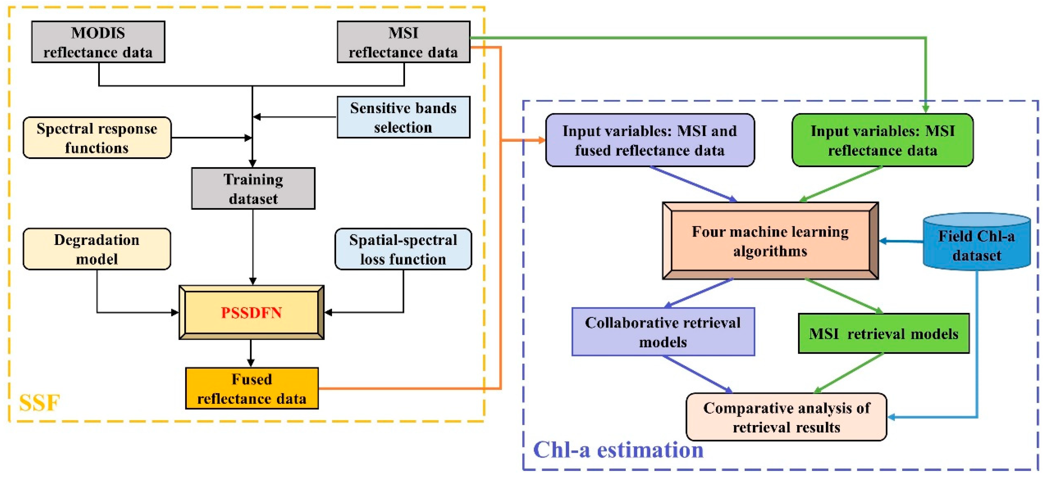 Remotesensing 14 05828 g003 Remotesensing 14 05828 g003