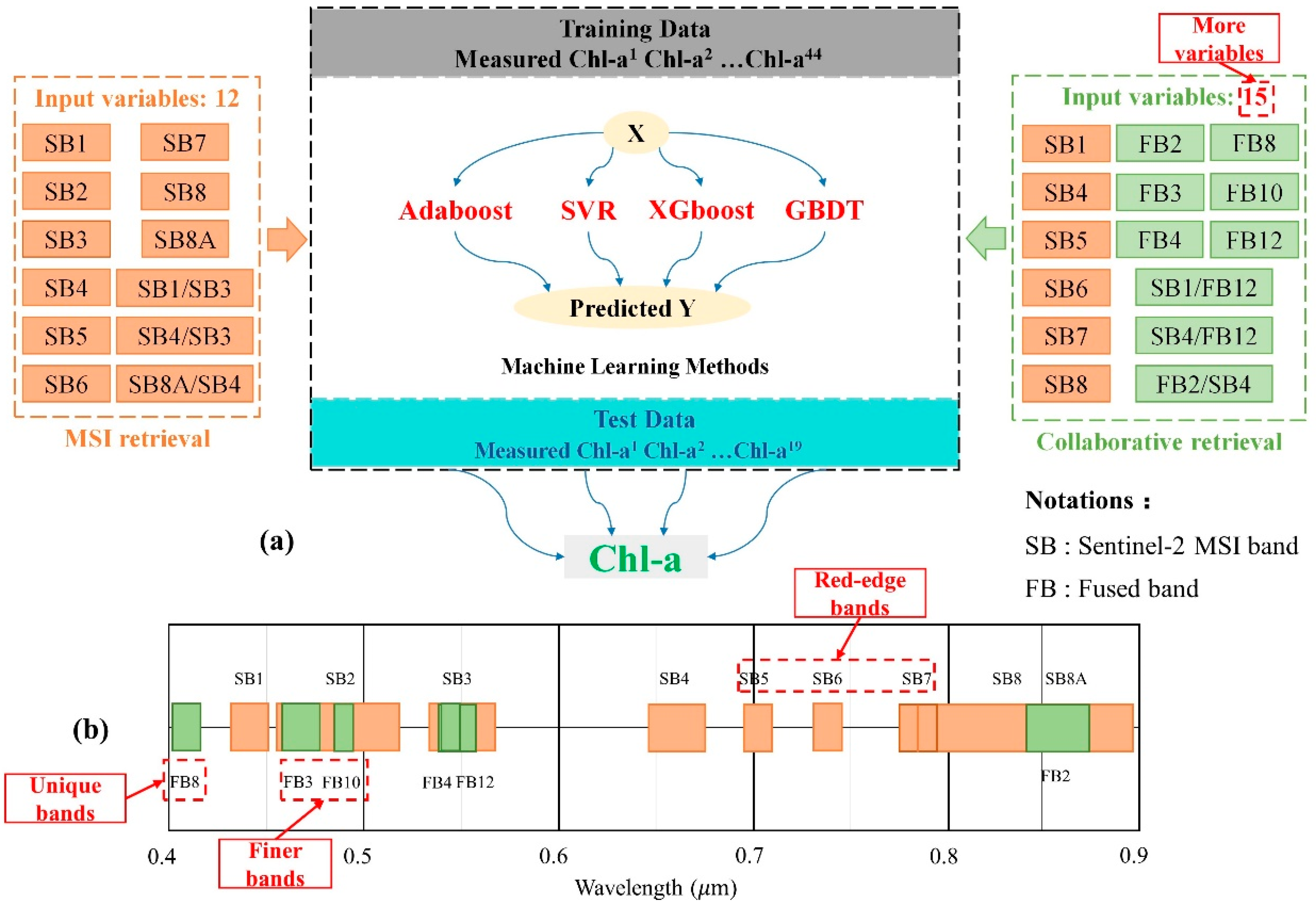 Remotesensing 14 05828 g005 Remotesensing 14 05828 g005