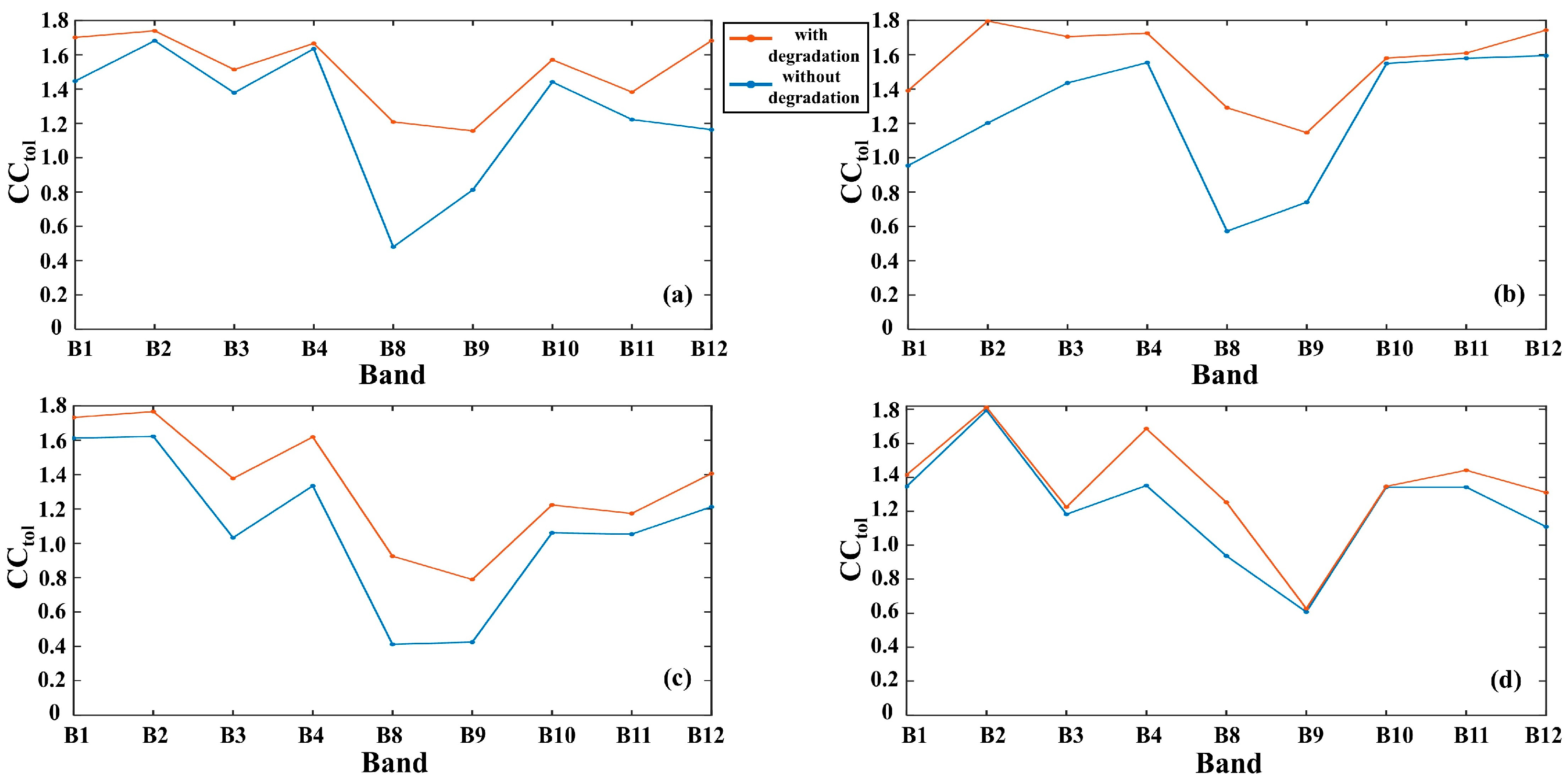 Remotesensing 14 05828 g007 Remotesensing 14 05828 g007