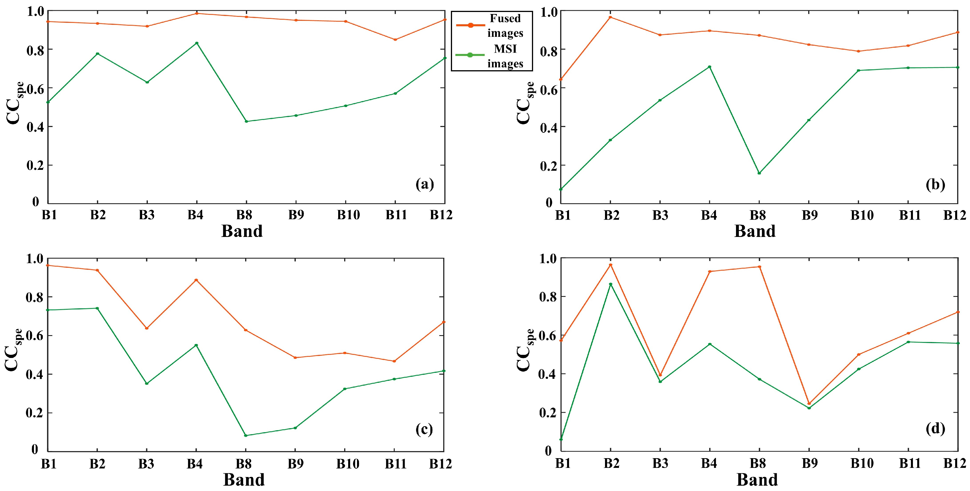 Remotesensing 14 05828 g008 Remotesensing 14 05828 g008