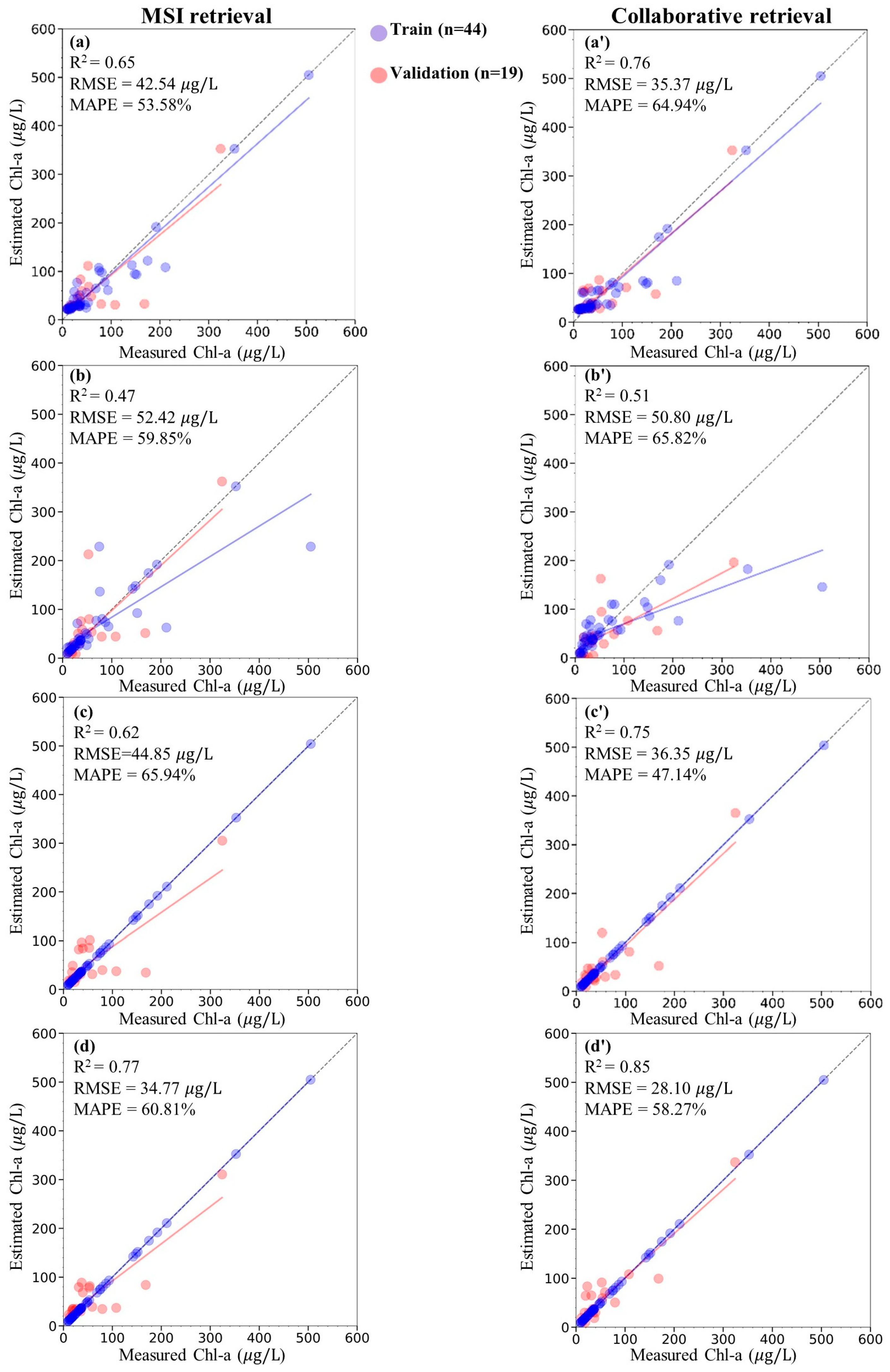Remotesensing 14 05828 g009 Remotesensing 14 05828 g009