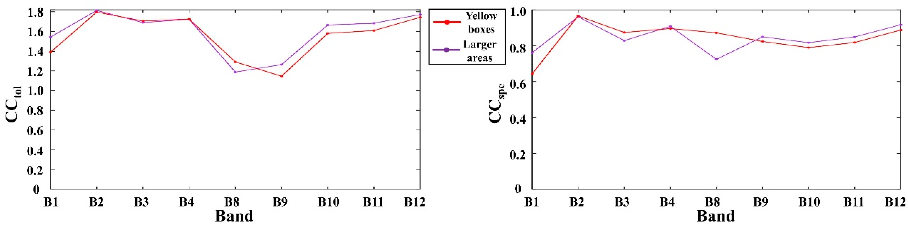 Remotesensing 14 05828 g013 Remotesensing 14 05828 g013