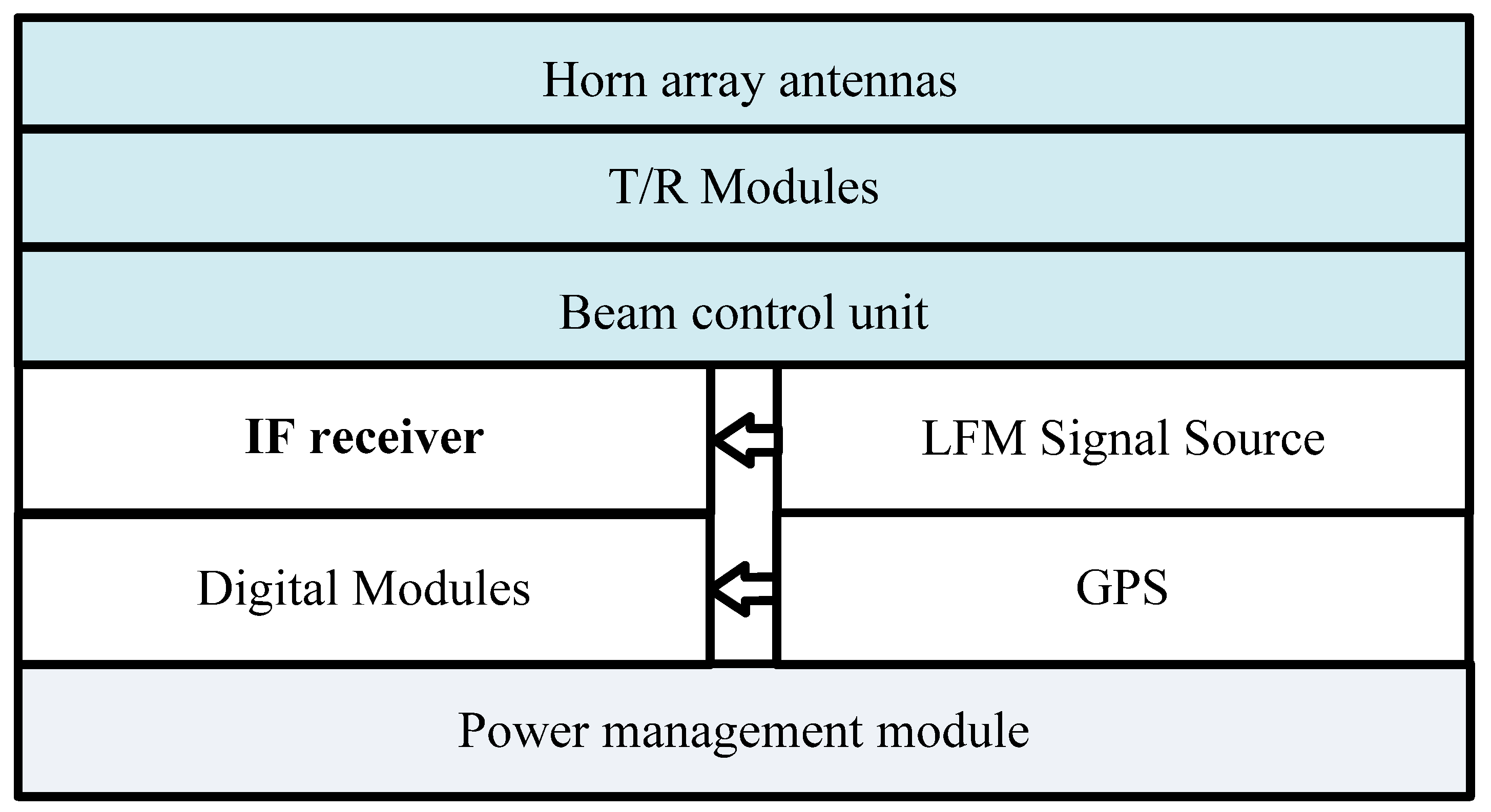 Remotesensing 14 05840 g003 Remotesensing 14 05840 g003