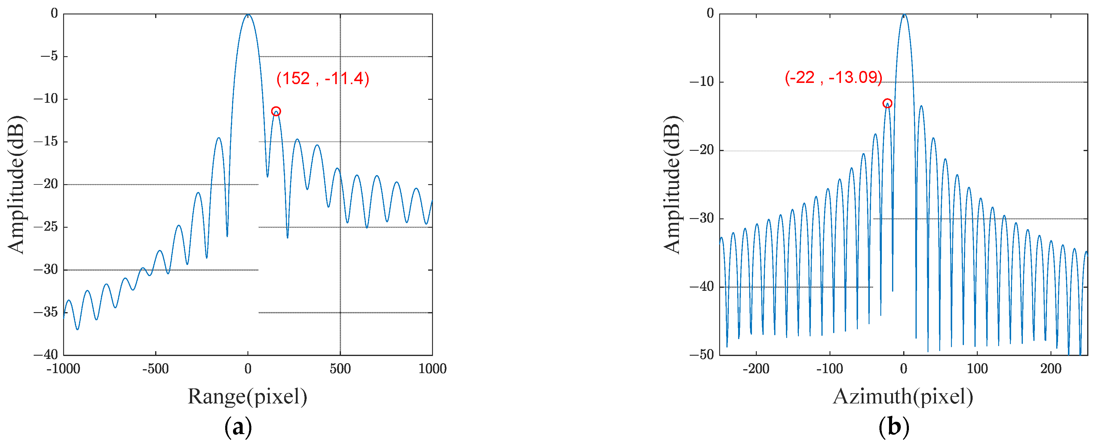 Remotesensing 14 05840 g008 Remotesensing 14 05840 g008