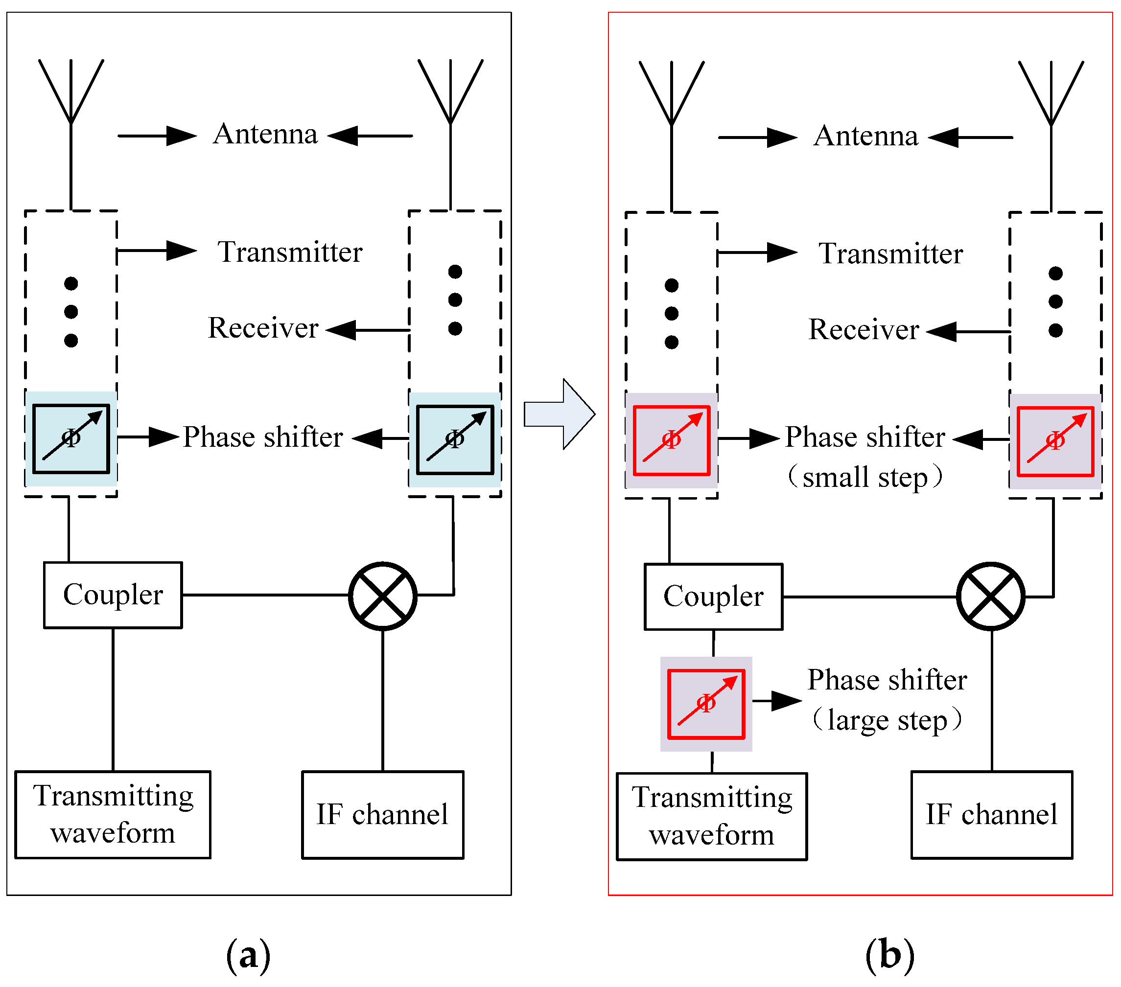 Remotesensing 14 05840 g009 Remotesensing 14 05840 g009