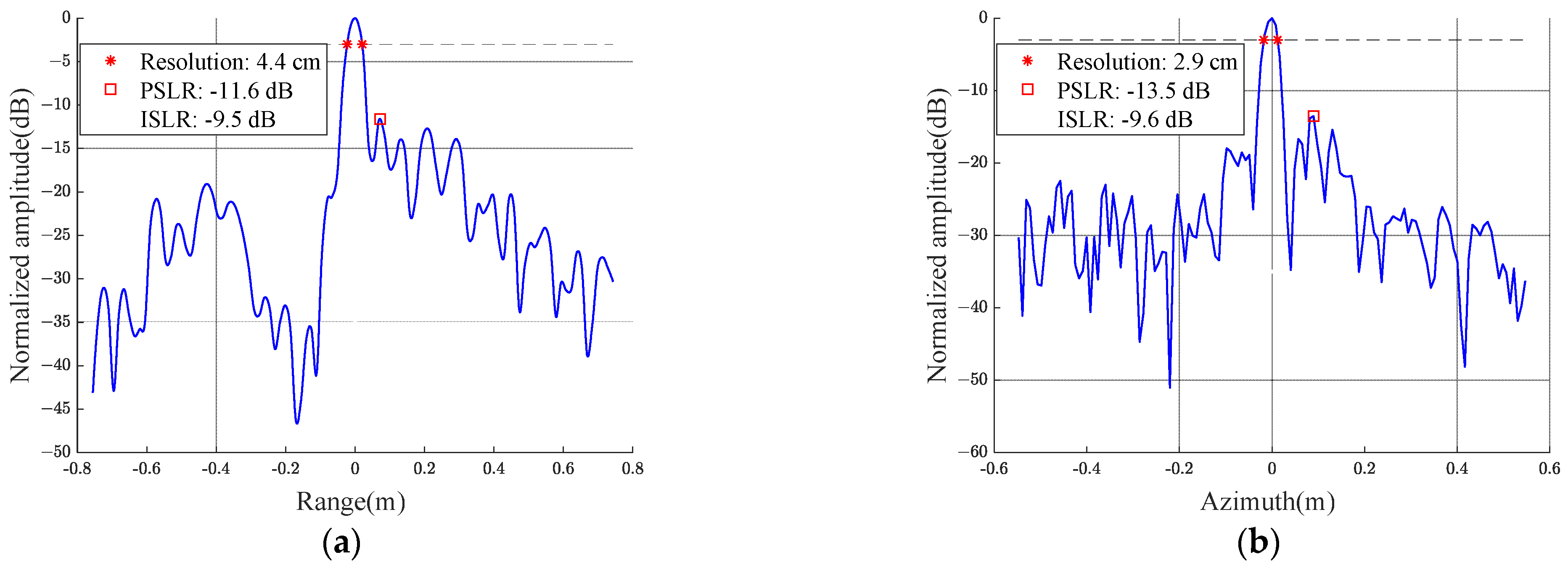 Remotesensing 14 05840 g016 Remotesensing 14 05840 g016