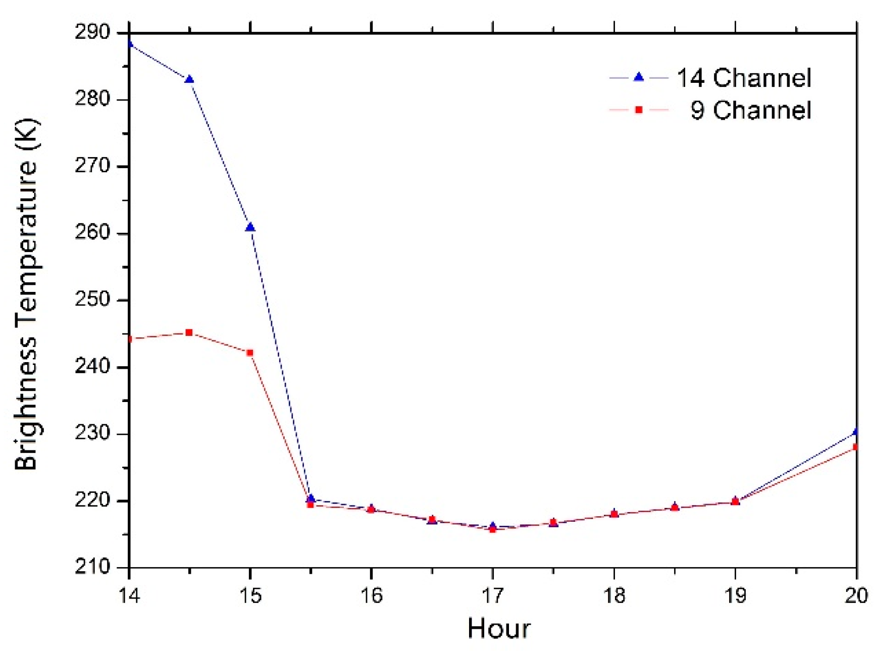Remotesensing 14 05843 g003 Remotesensing 14 05843 g003