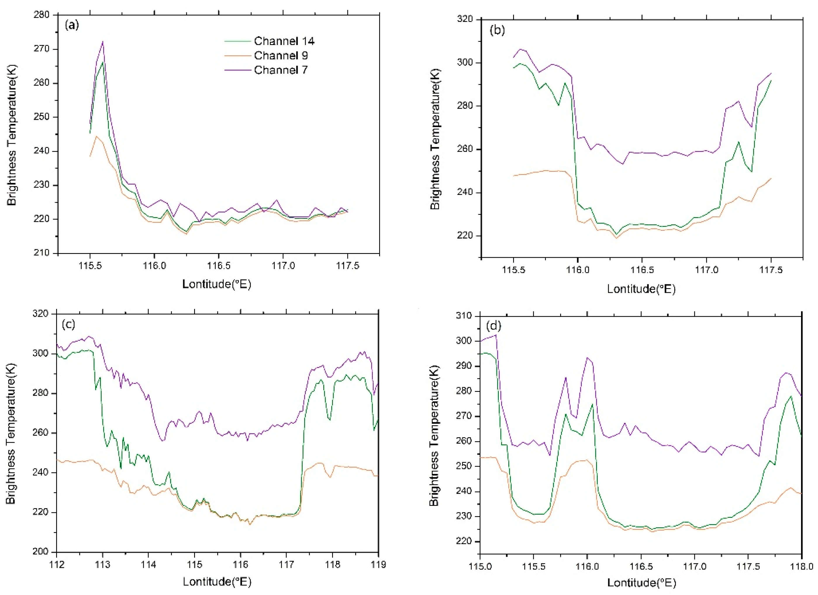 Remotesensing 14 05843 g010 Remotesensing 14 05843 g010