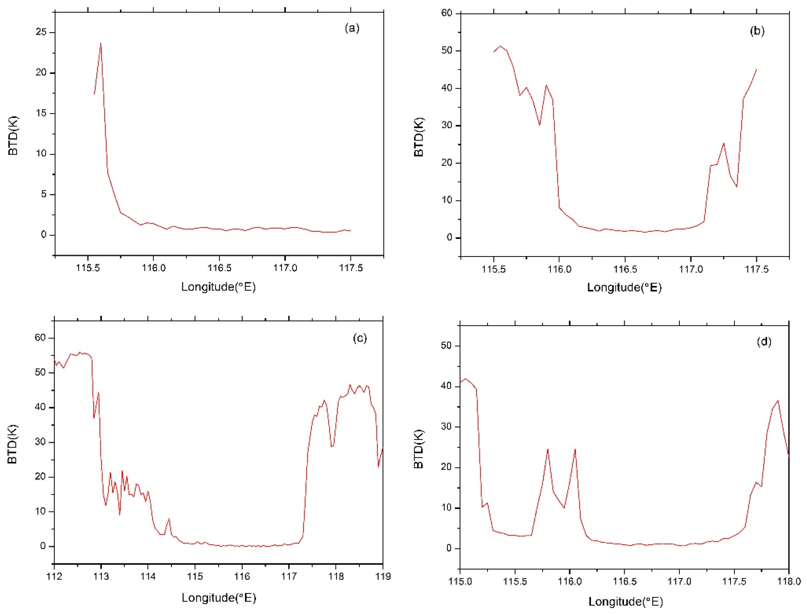 Remotesensing 14 05843 g011 Remotesensing 14 05843 g011