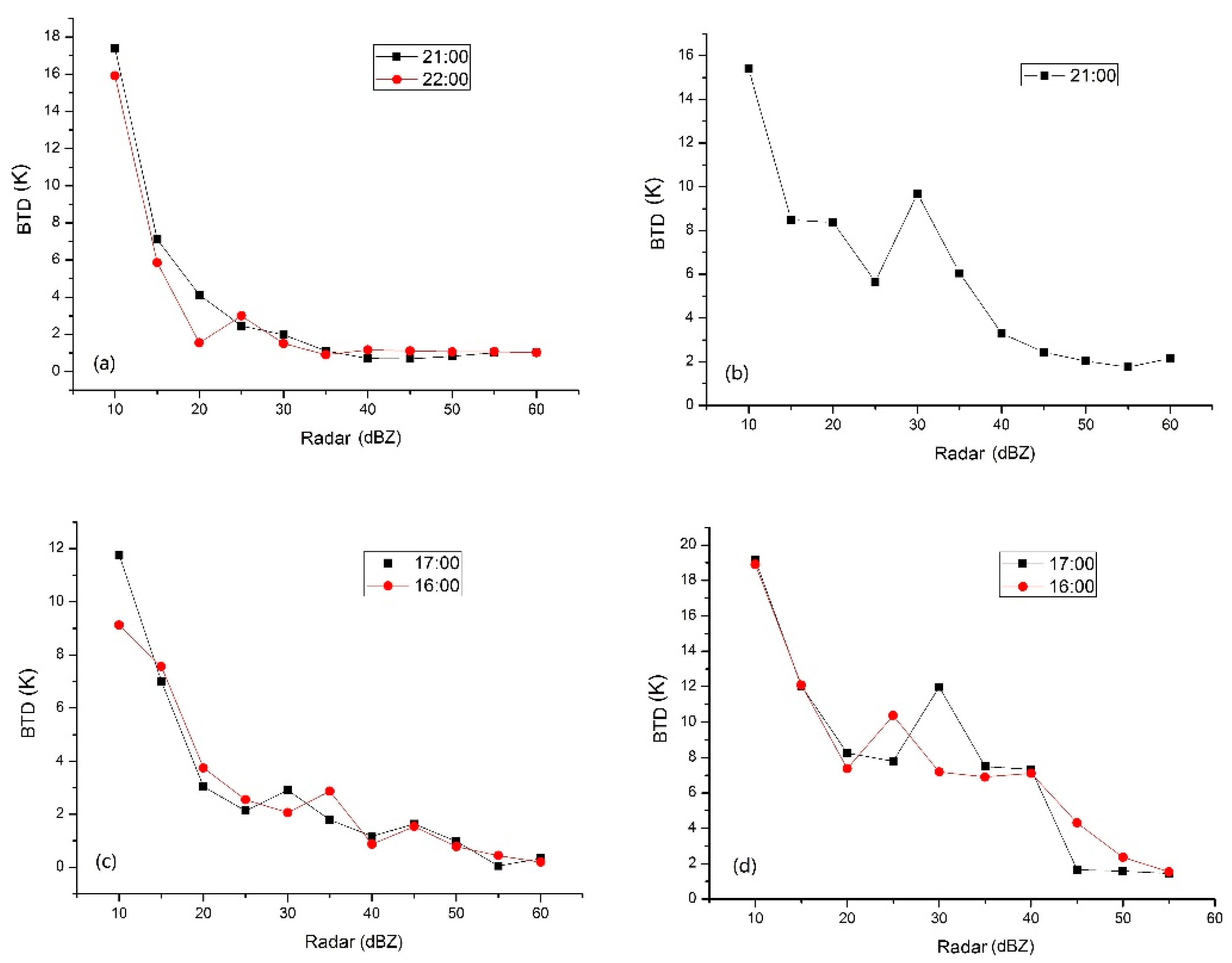 Remotesensing 14 05843 g013 Remotesensing 14 05843 g013