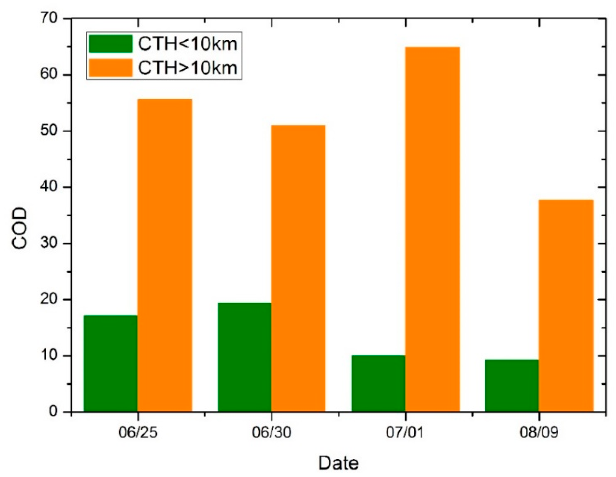 Remotesensing 14 05843 g014 Remotesensing 14 05843 g014
