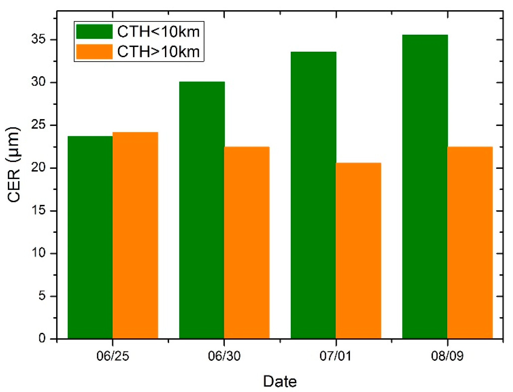 Remotesensing 14 05843 g015 Remotesensing 14 05843 g015