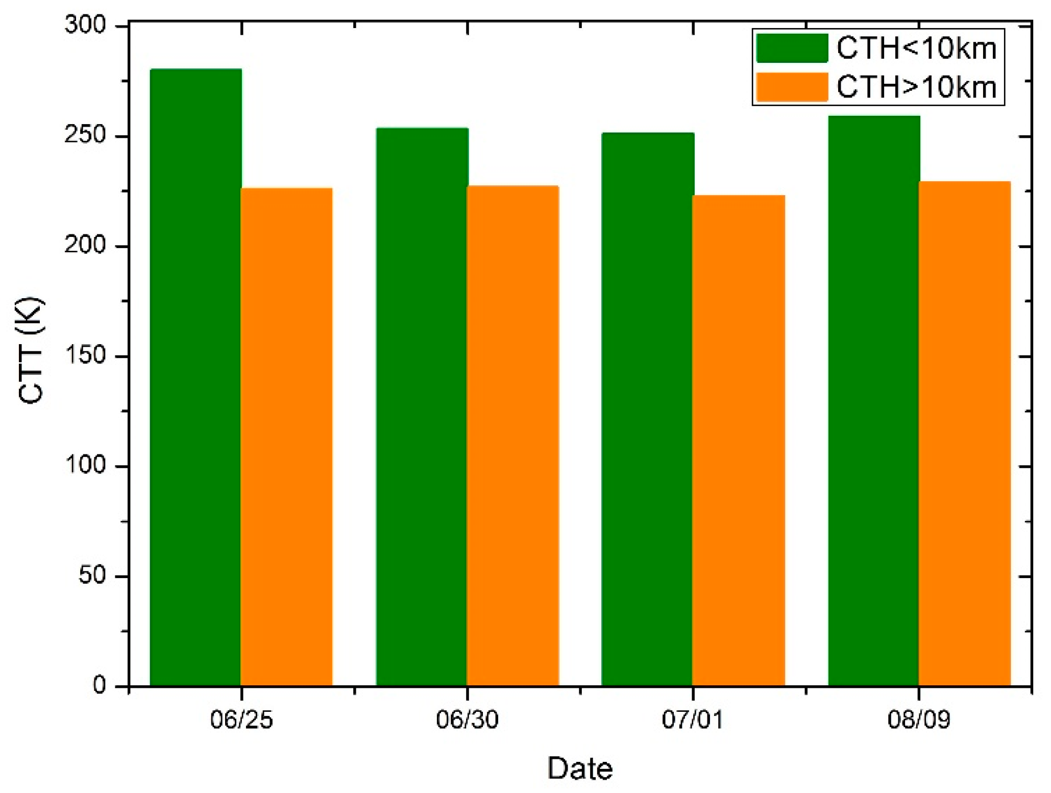 Remotesensing 14 05843 g016 Remotesensing 14 05843 g016