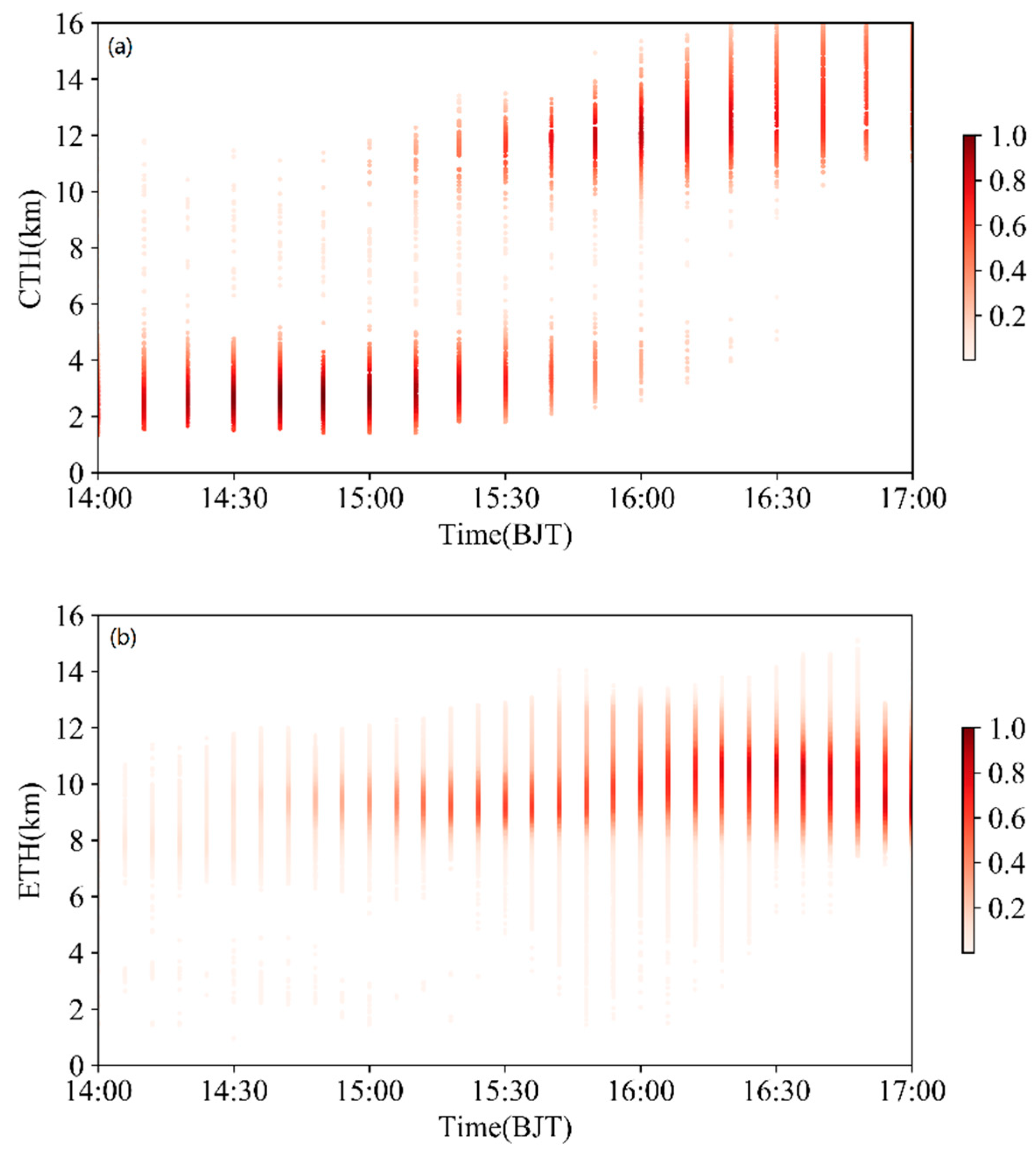 Remotesensing 14 05843 g017 Remotesensing 14 05843 g017
