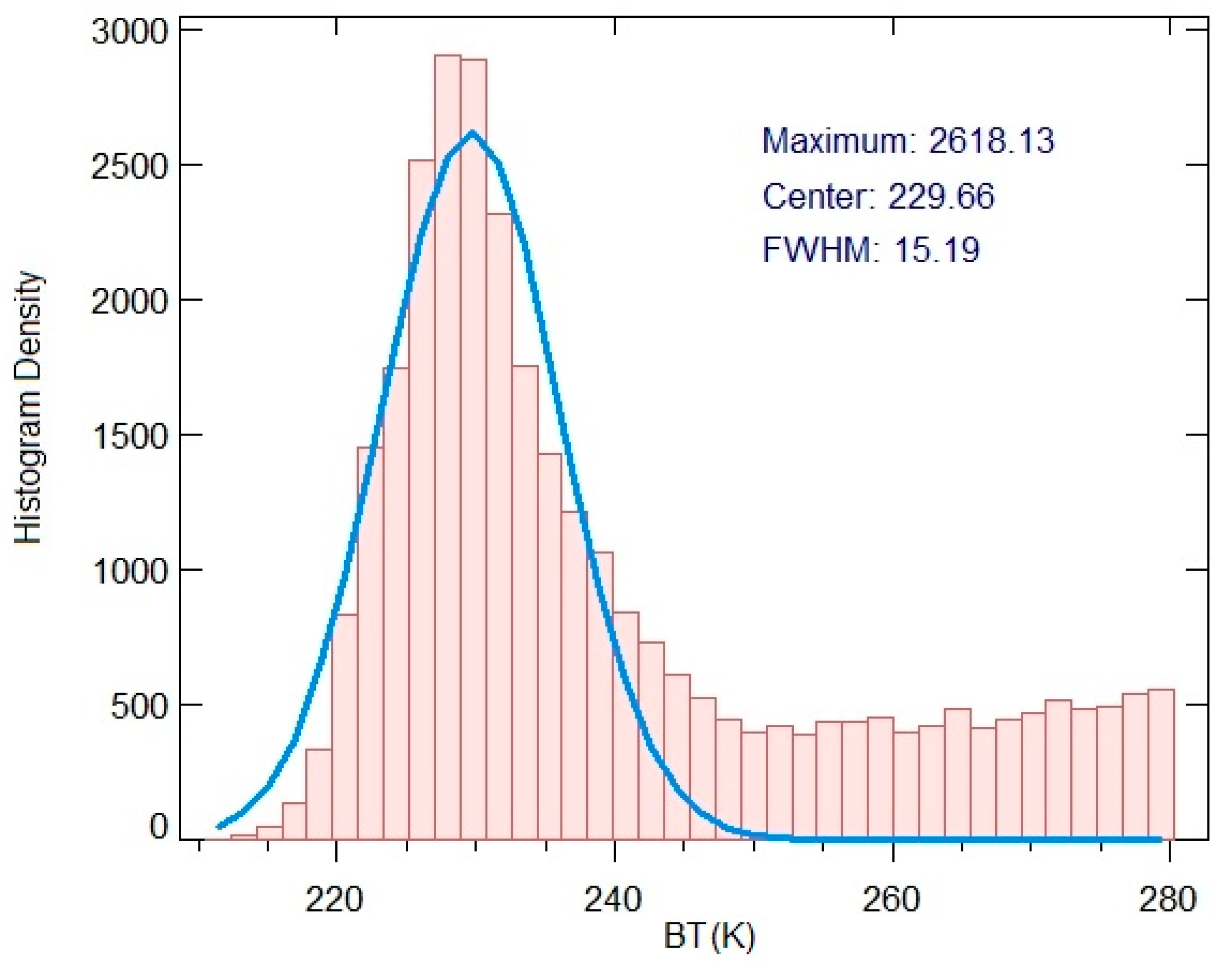 Remotesensing 14 05843 g018 Remotesensing 14 05843 g018