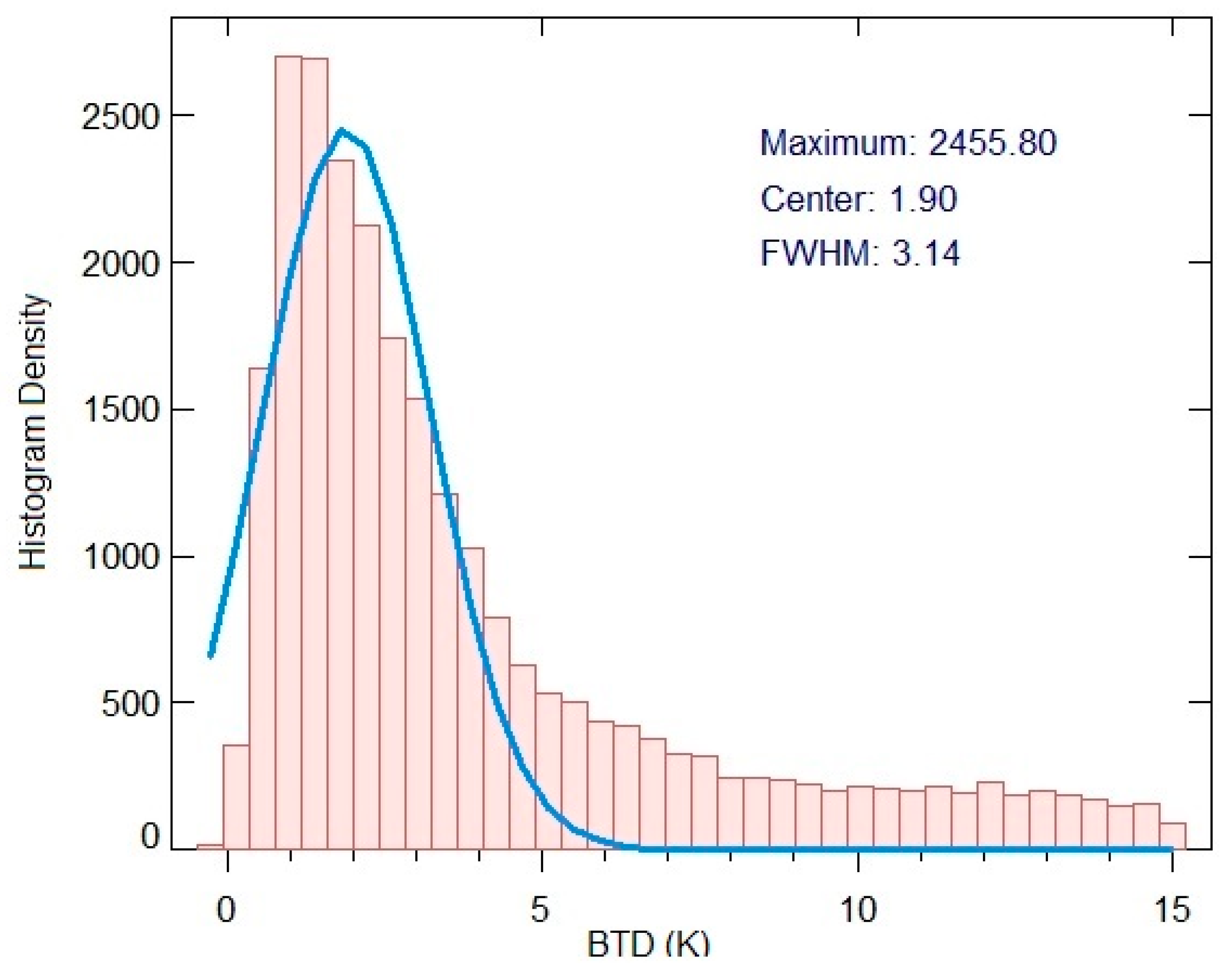 Remotesensing 14 05843 g019 Remotesensing 14 05843 g019
