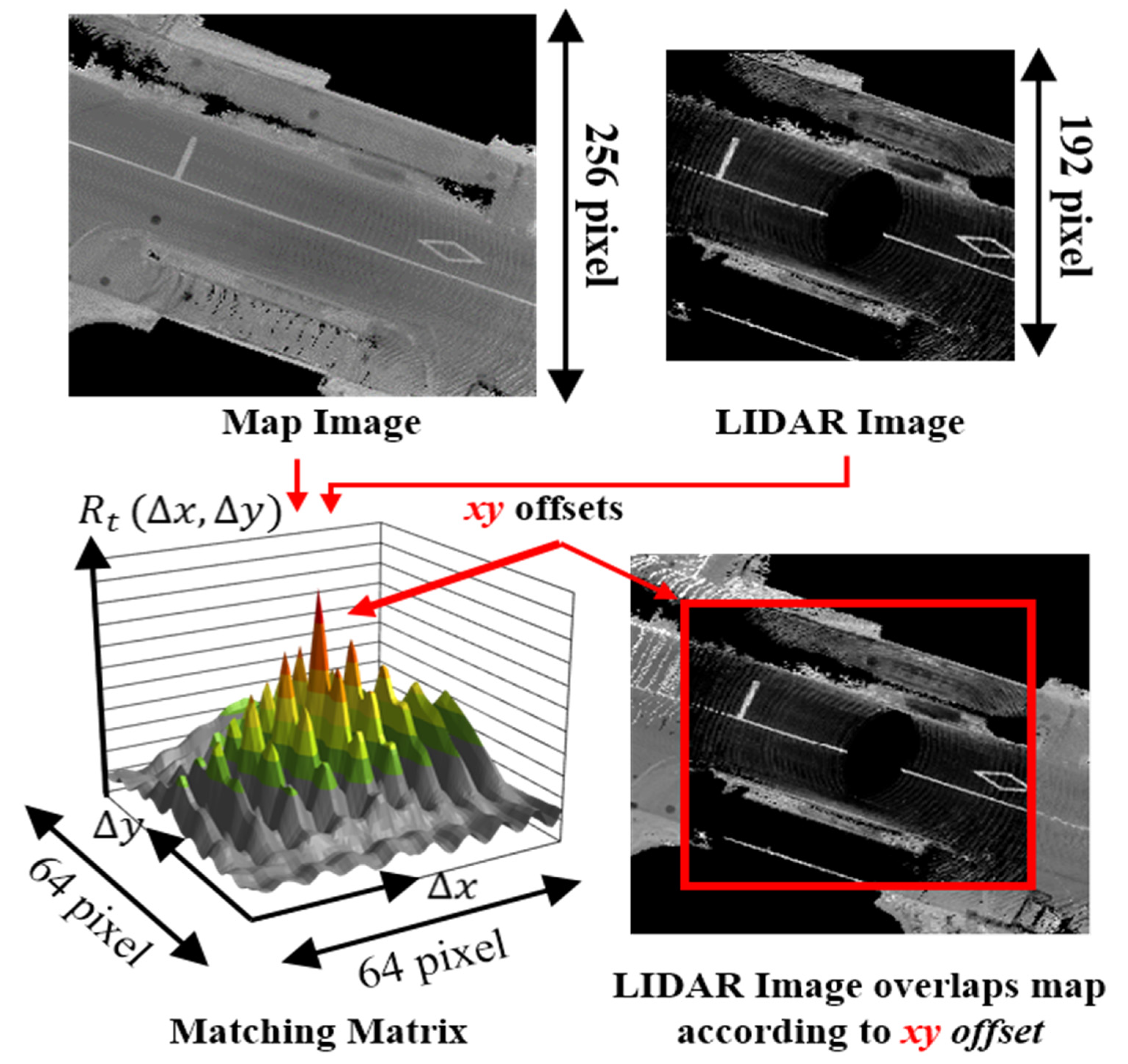 Remotesensing 14 05847 g006 Remotesensing 14 05847 g006