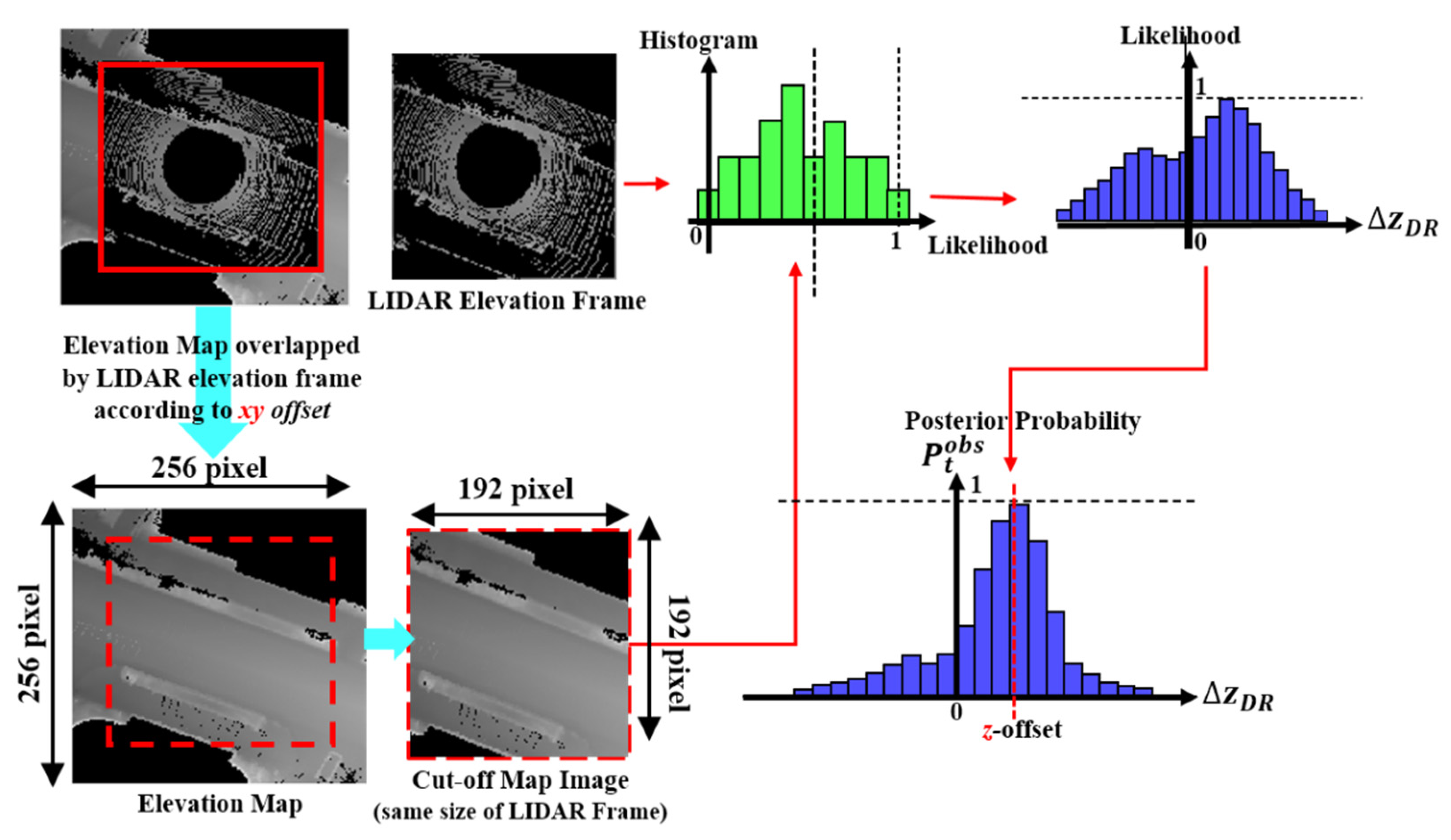 Remotesensing 14 05847 g007 Remotesensing 14 05847 g007