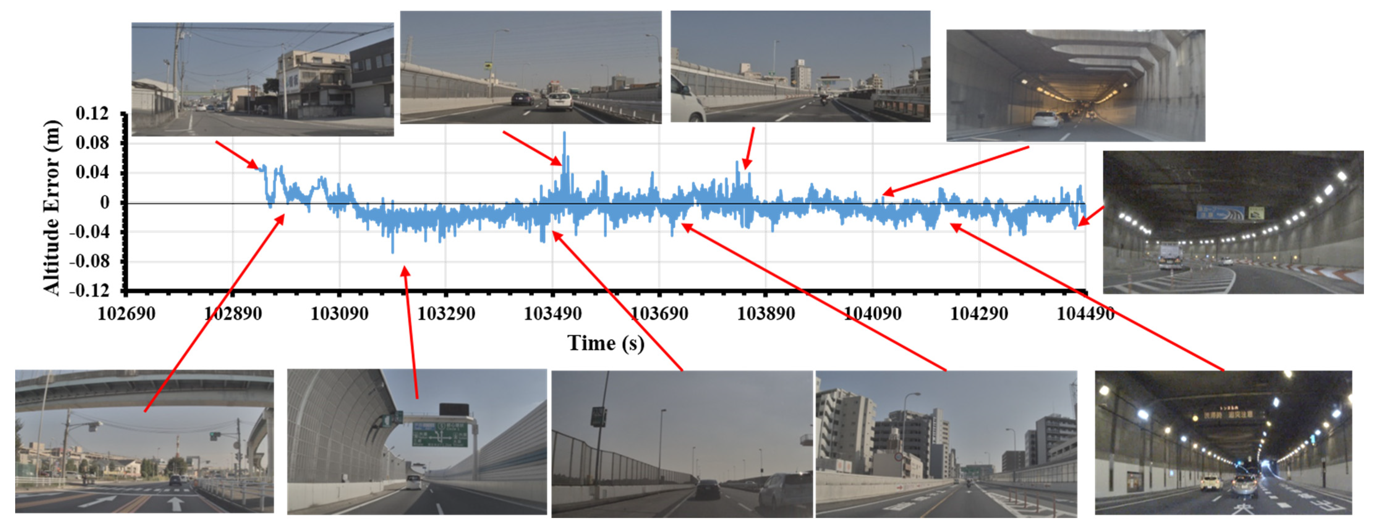 Remotesensing 14 05847 g010 Remotesensing 14 05847 g010