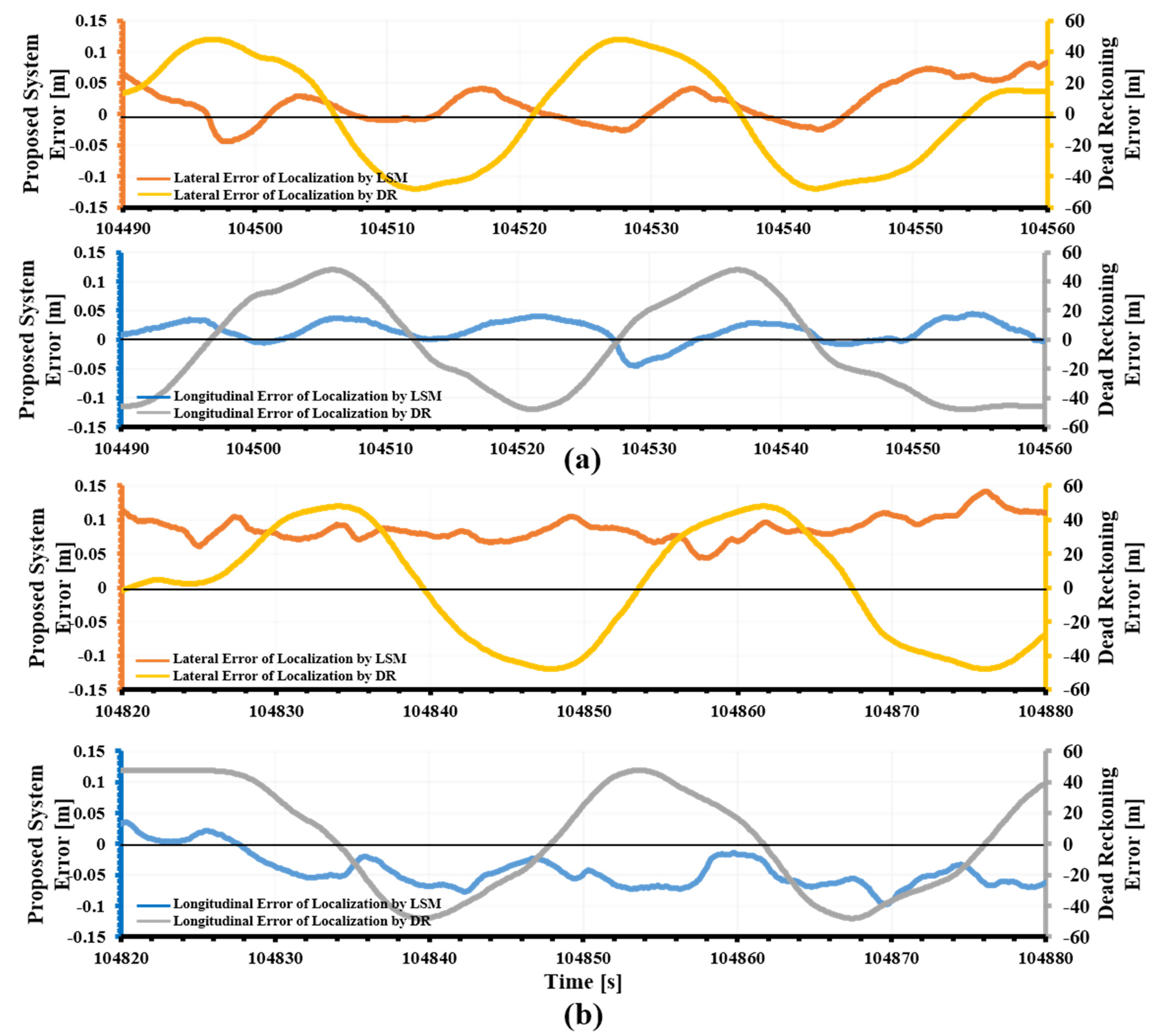 Remotesensing 14 05847 g014 Remotesensing 14 05847 g014