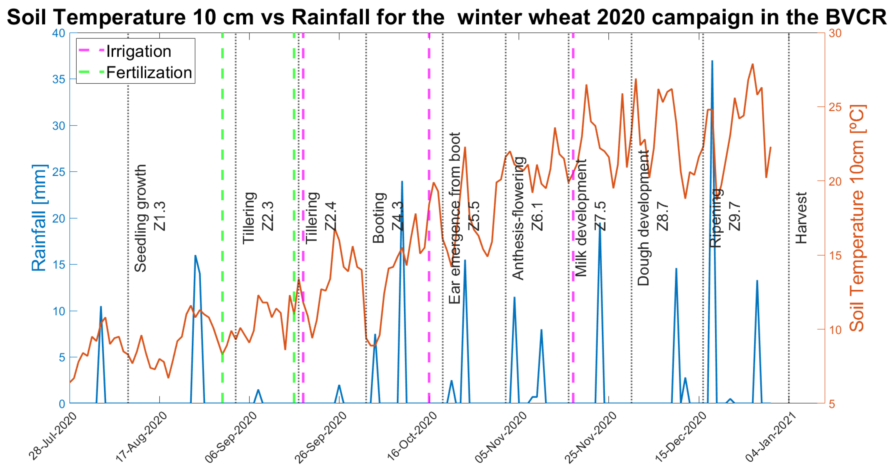 Remotesensing 14 05867 g003 Remotesensing 14 05867 g003