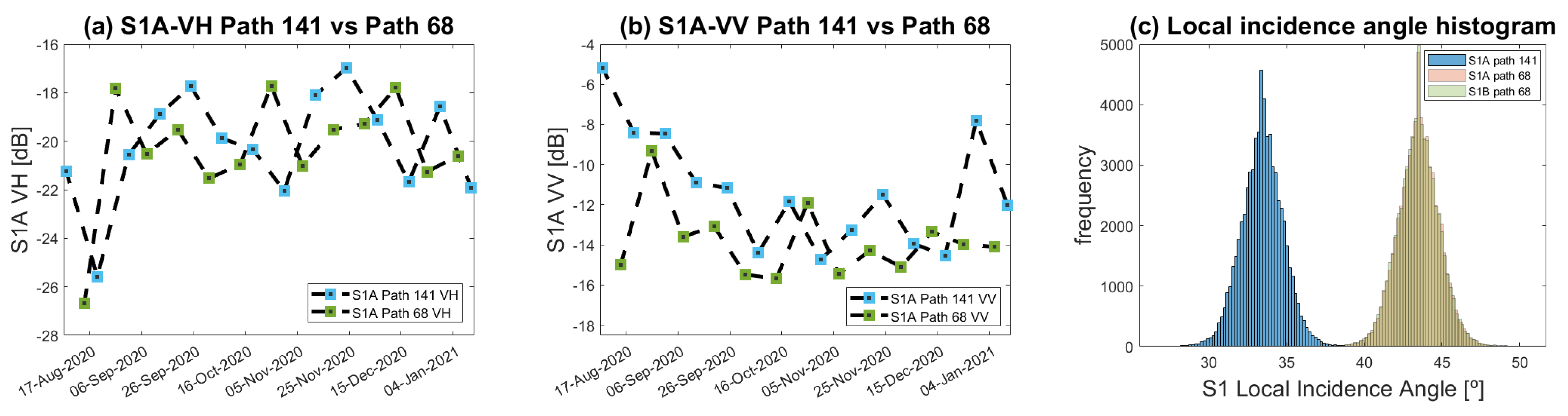 Remotesensing 14 05867 g005 Remotesensing 14 05867 g005
