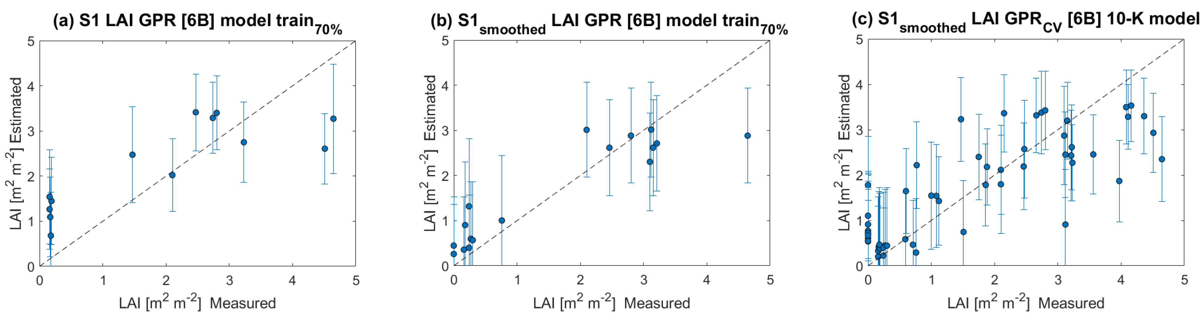 Remotesensing 14 05867 g006 Remotesensing 14 05867 g006