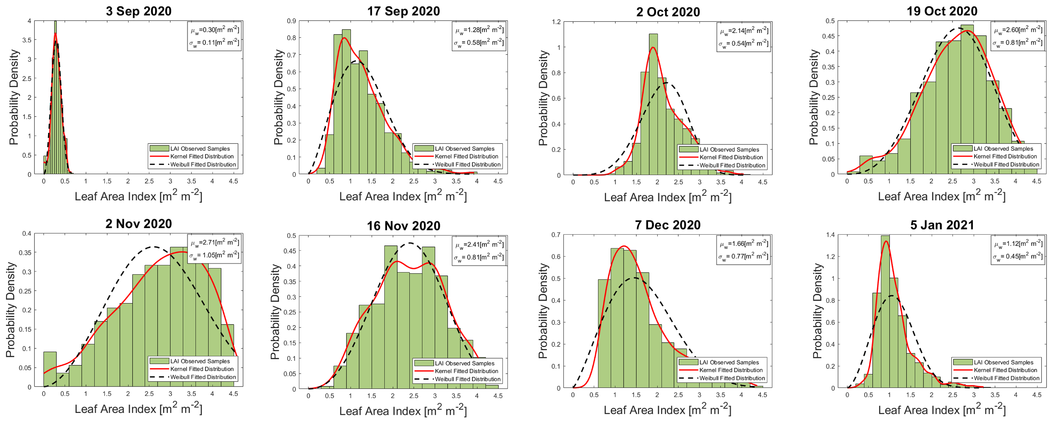 Remotesensing 14 05867 g009 Remotesensing 14 05867 g009