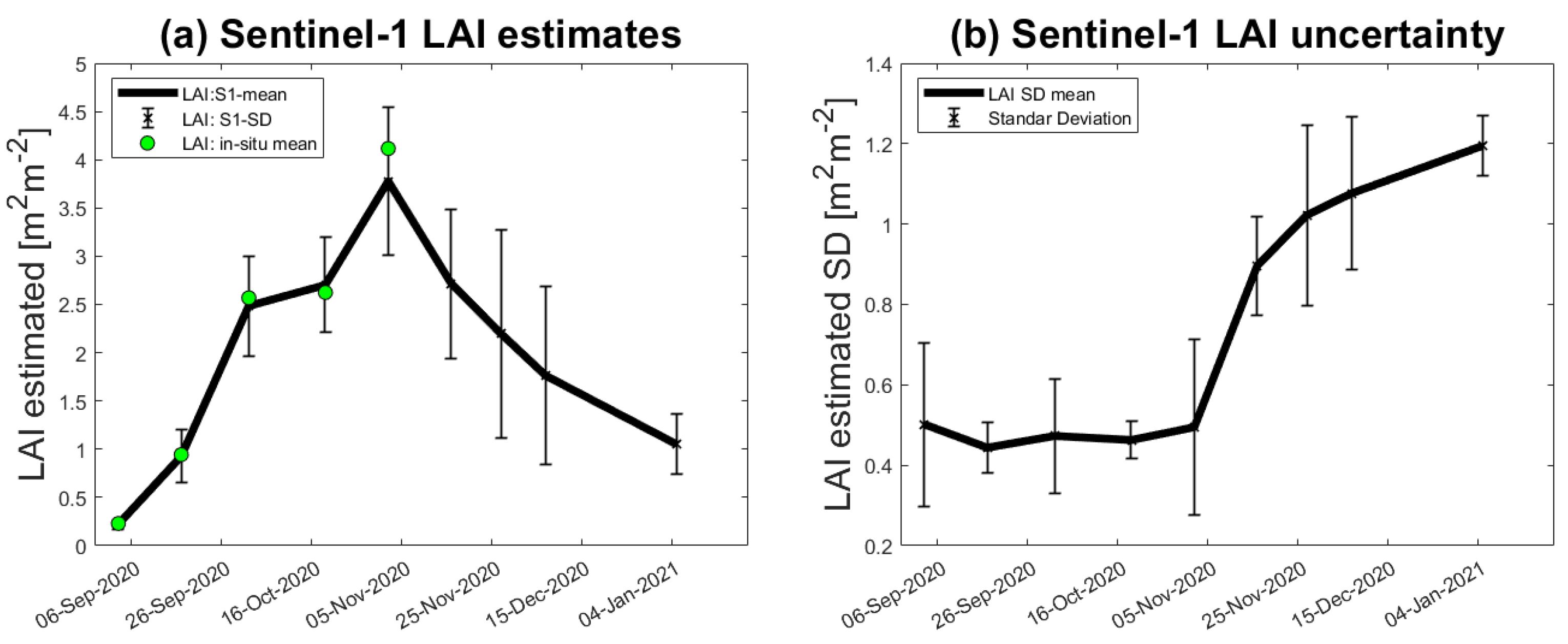 Remotesensing 14 05867 g010 Remotesensing 14 05867 g010